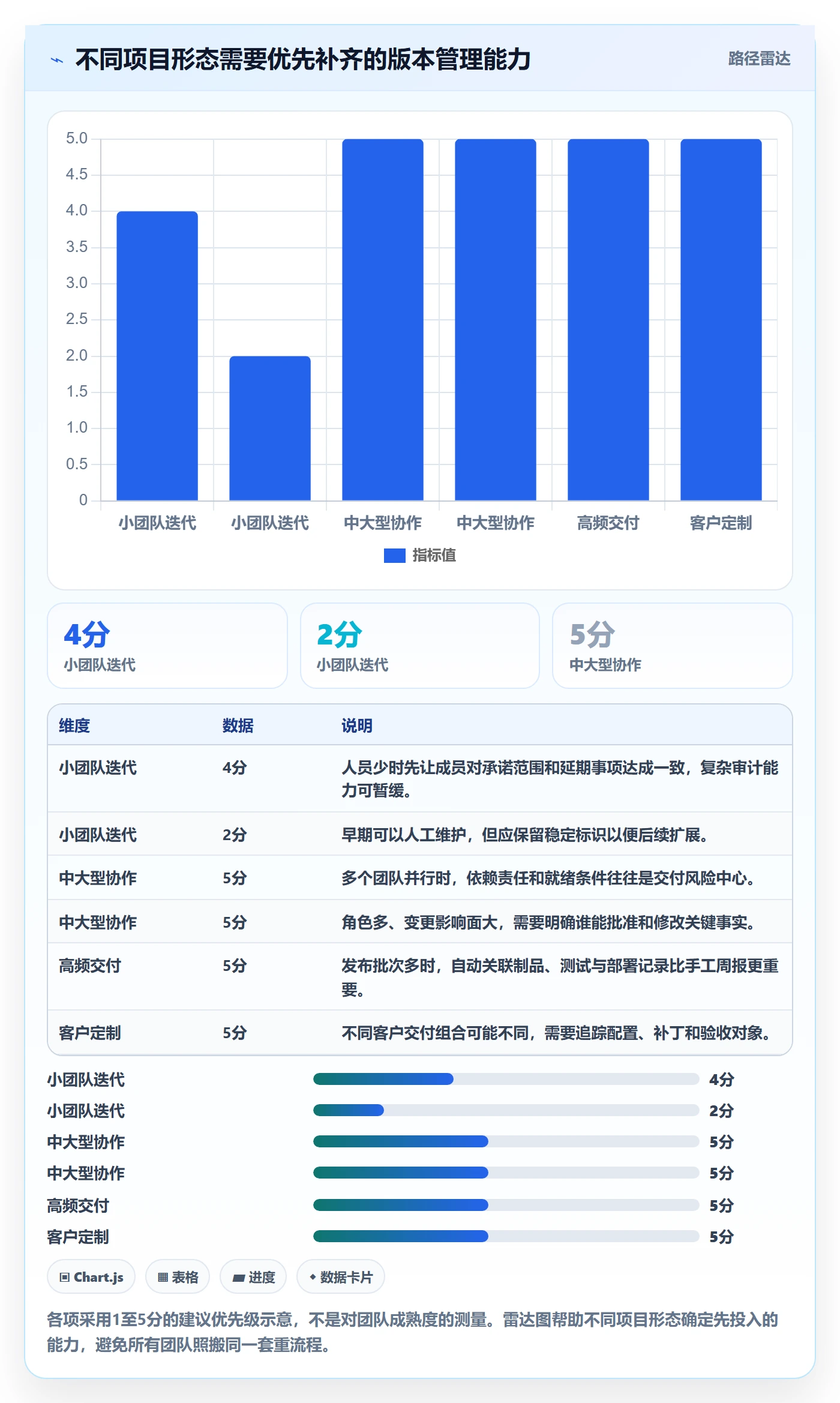 版本最佳实践：项目成员版本管理落地方案，常见问题