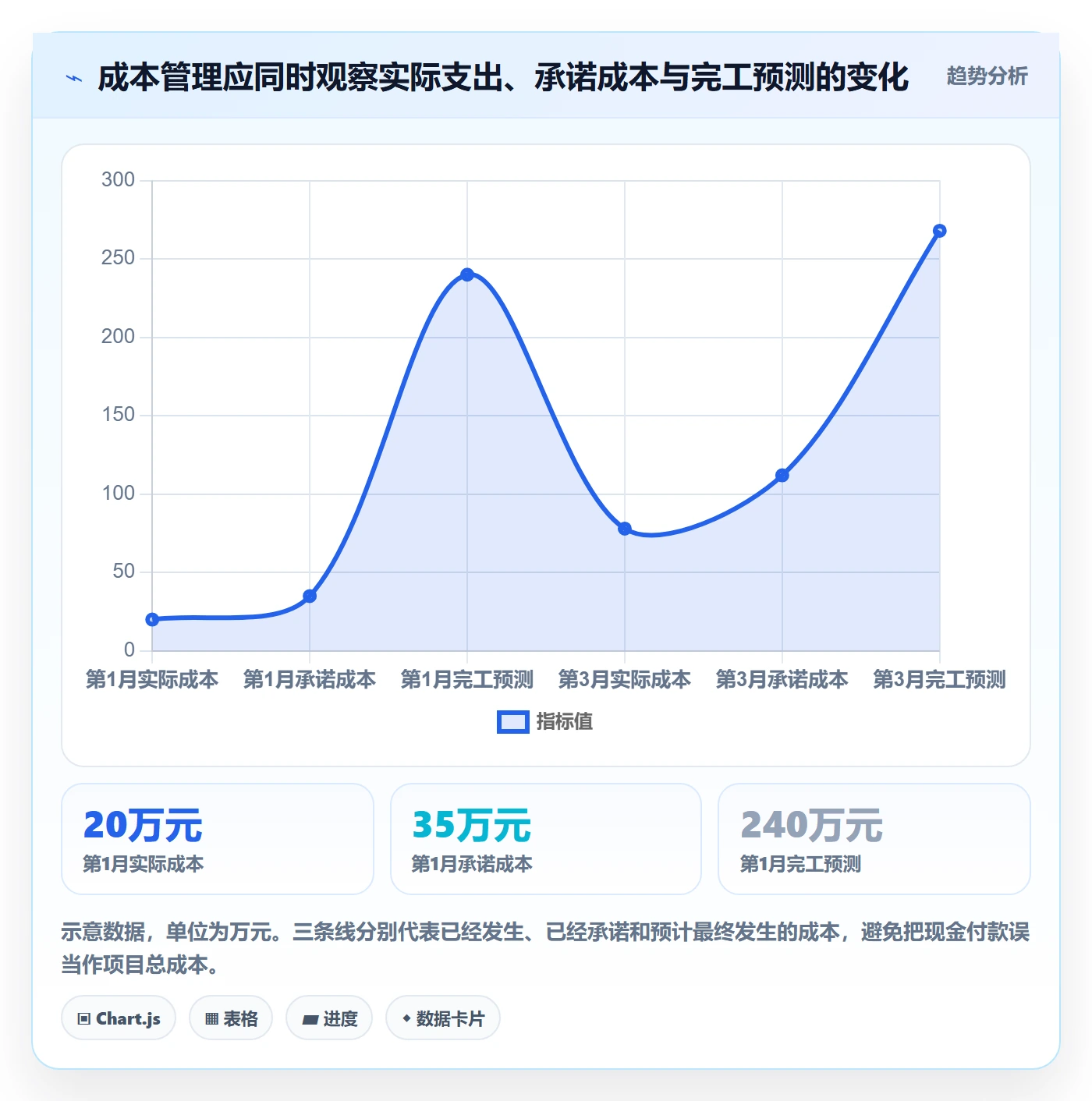 成本管理项目成本教程：跨部门团队效率提升，避坑指南