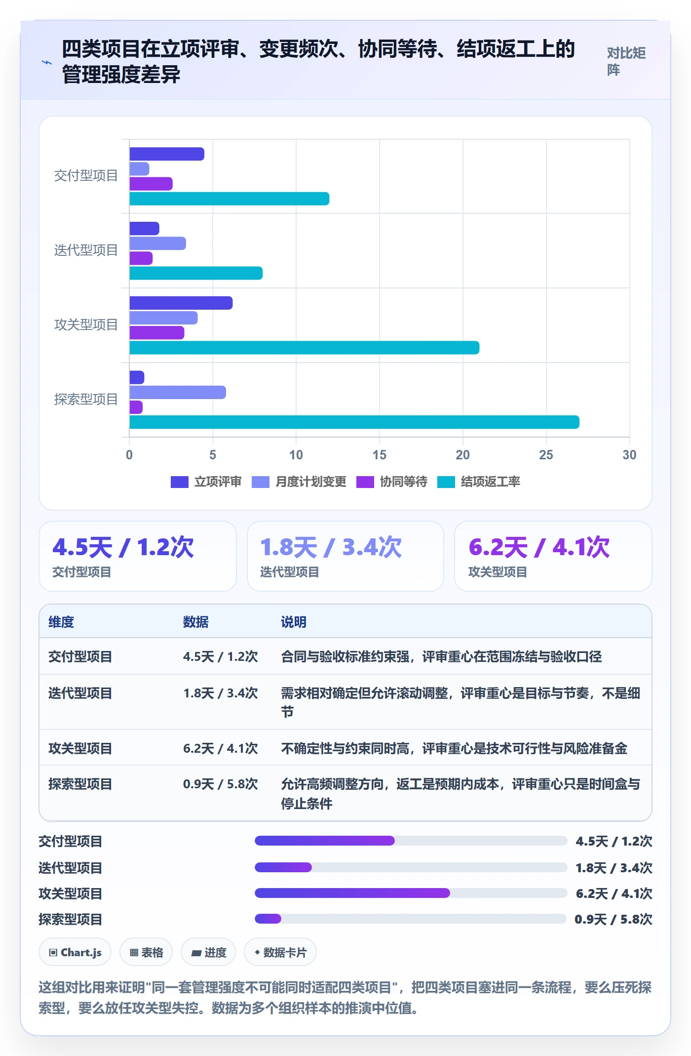 项目类型管理方法大全：项目负责人项目立项协同管理落地清单