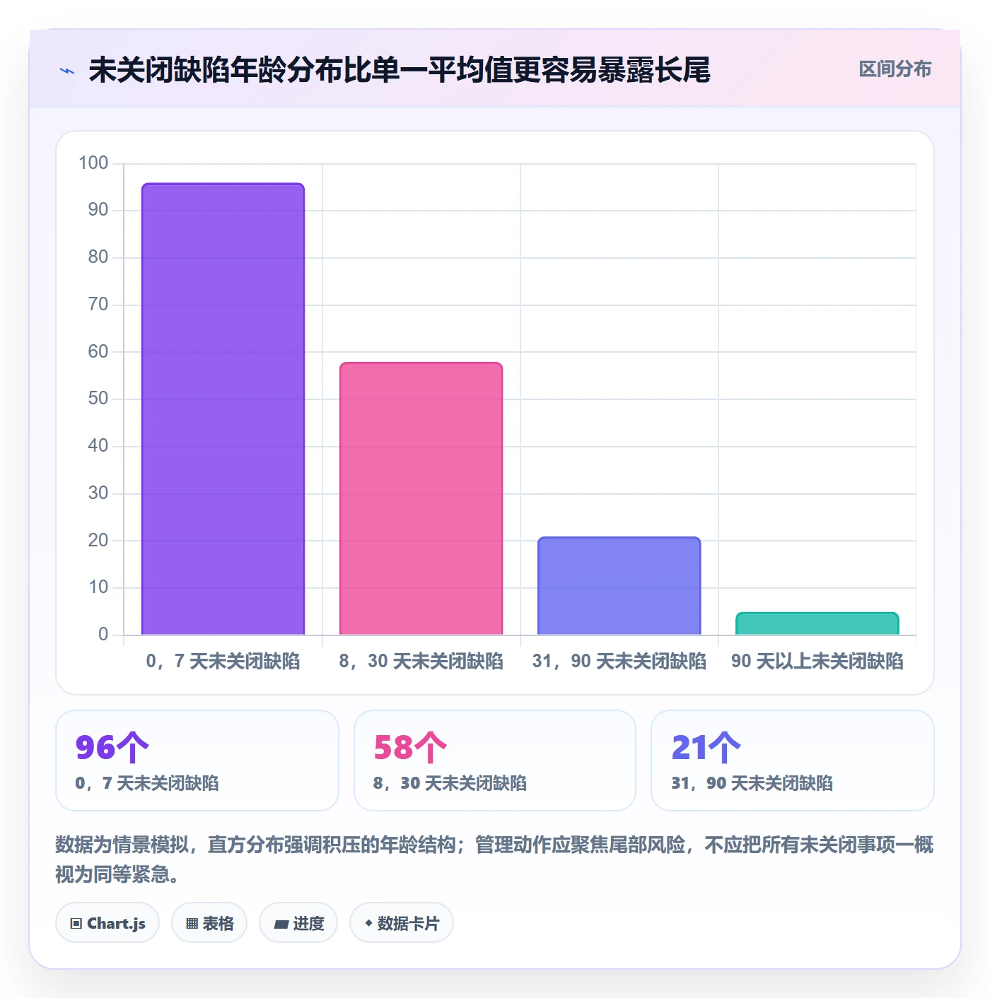 修复流程与规范:企业管理者Bug / 缺陷制度设计关键指标