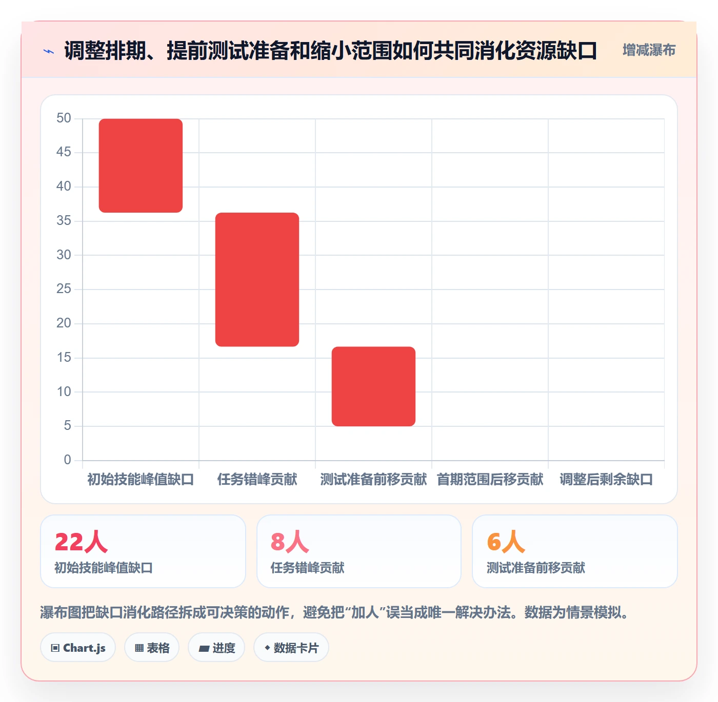 资源负载流程与规范:项目经理人力资源计划流程优化关键指标