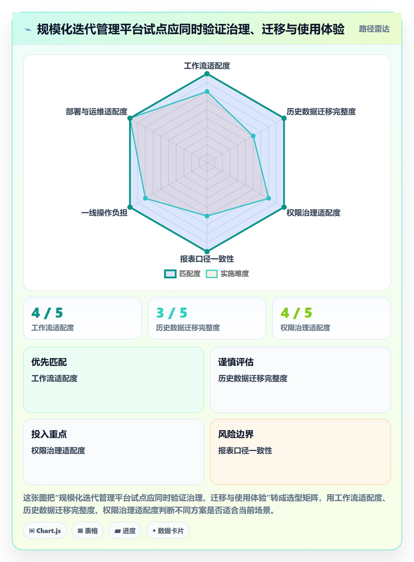 迭代任务最佳实践:研发团队迭代管理数据分析,常见问题