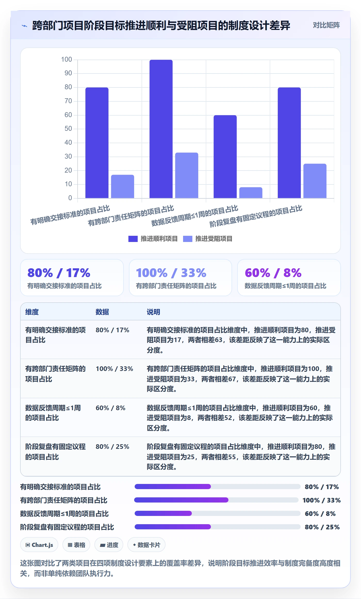 阶段目标实操方法：跨部门团队提升项目目标效率的制度设计方法与模板