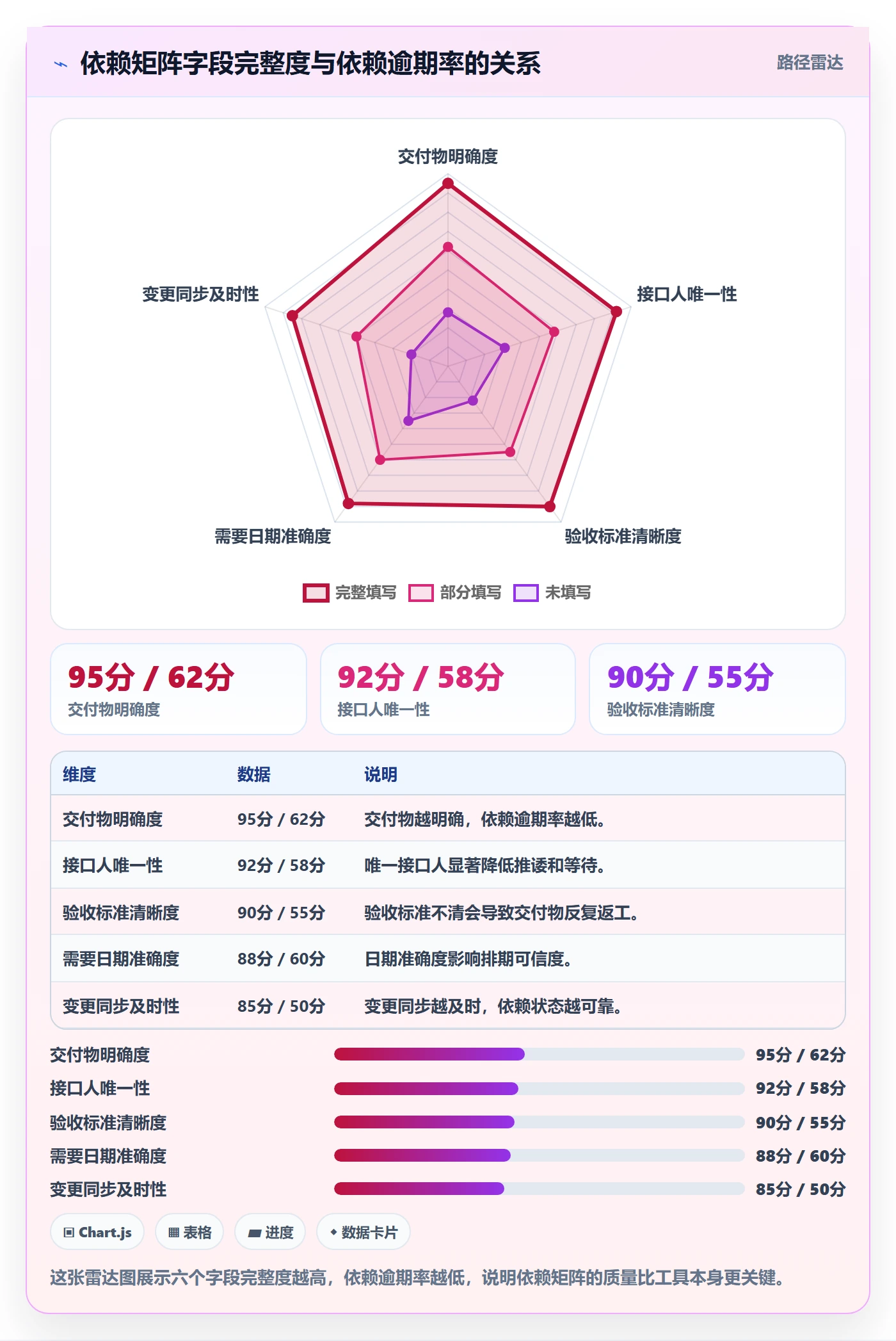 FS最佳实践:跨部门团队任务依赖入门指南,常见问题