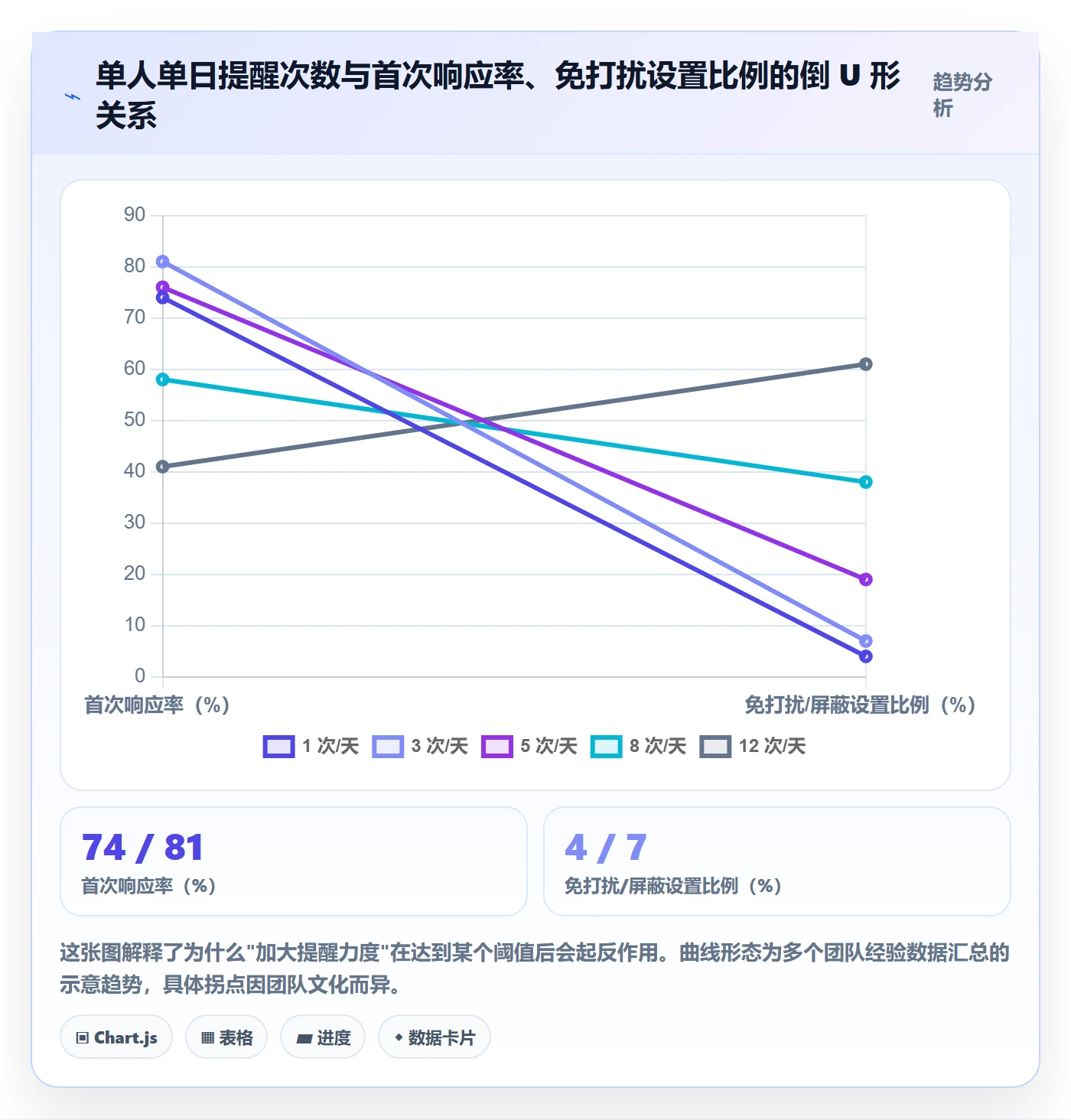 自动提醒管理指南:研发团队如何做好任务提醒,效率提升全流程