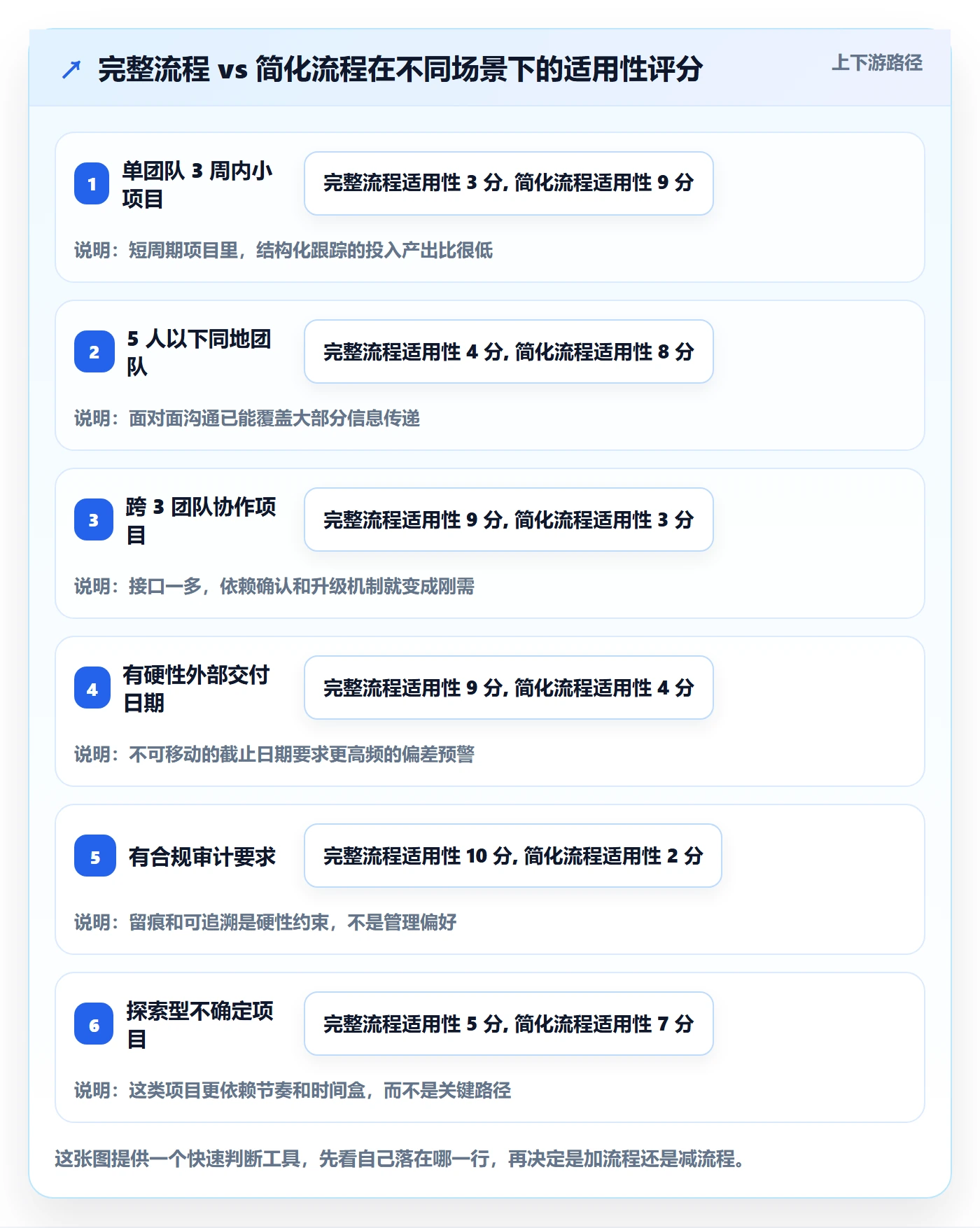 动态管理方法大全:项目经理进度跟踪实操方法落地清单