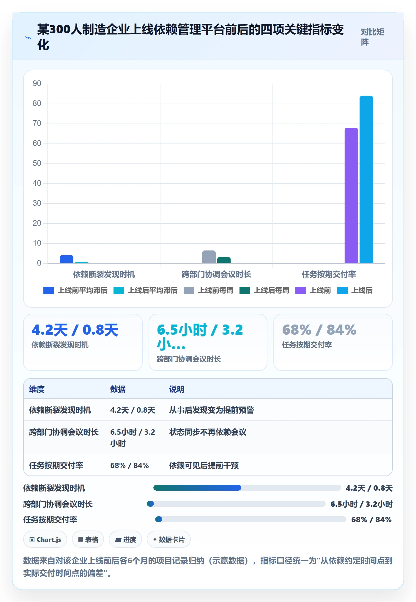 任务依赖如何做好依赖关系？企业管理者入门指南与操作步骤