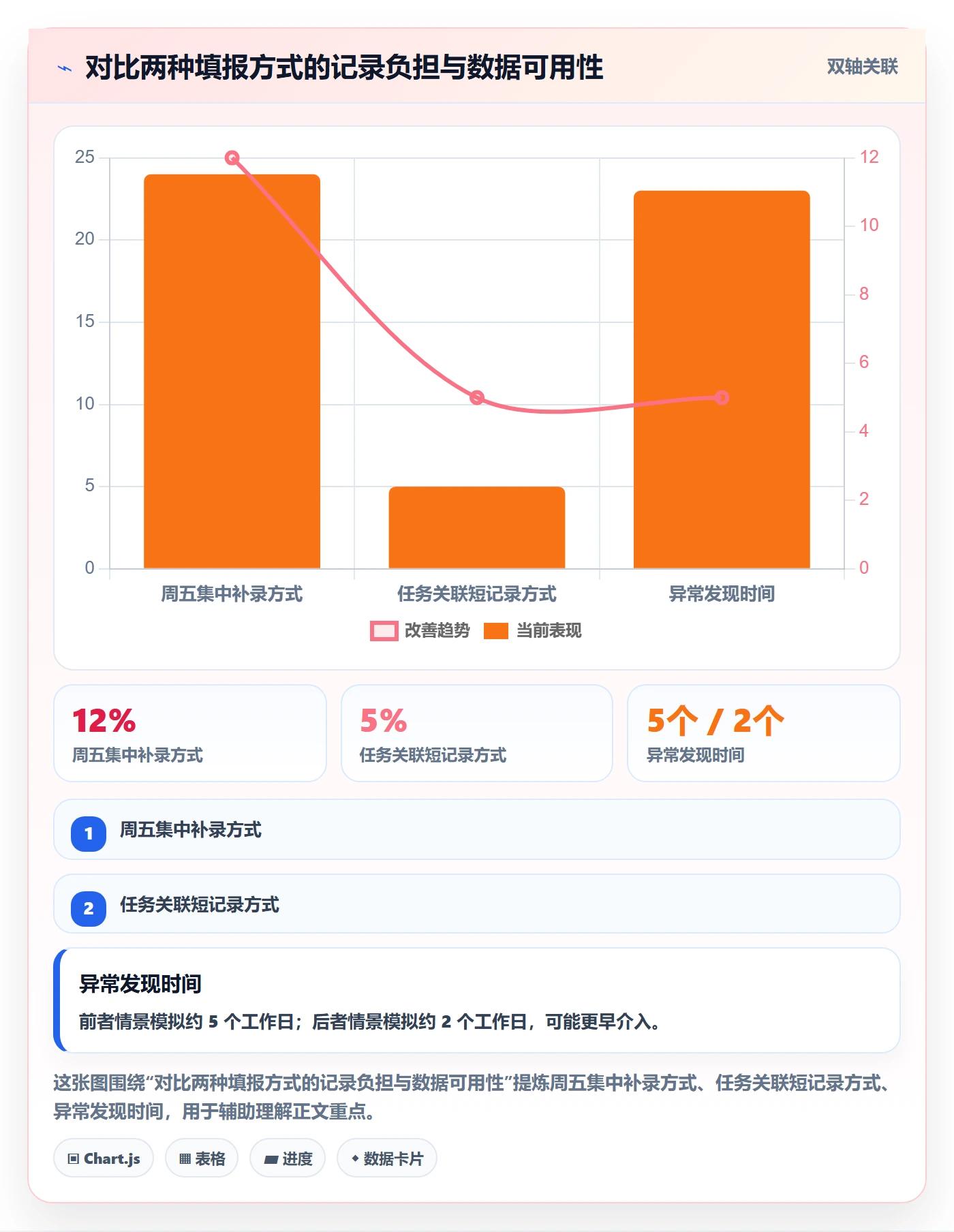 工时表周报工时全流程:企业管理者入门指南与一文讲清