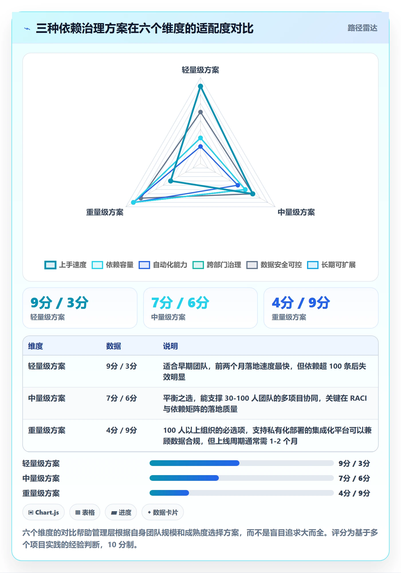 SS管理指南:管理层如何做好任务依赖,协同管理全流程