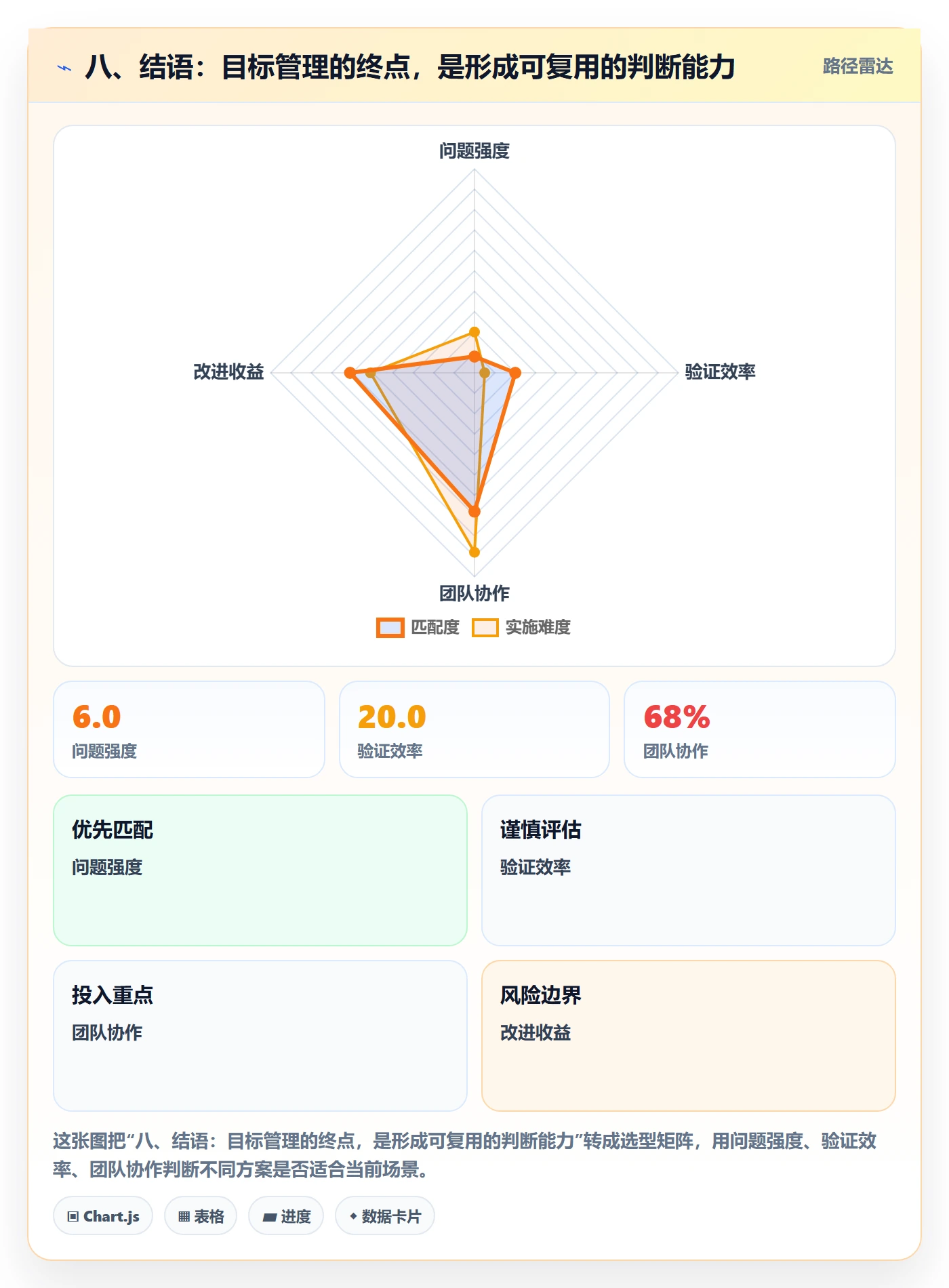 八、结语:目标管理的终点,是形成可复用的判断能力