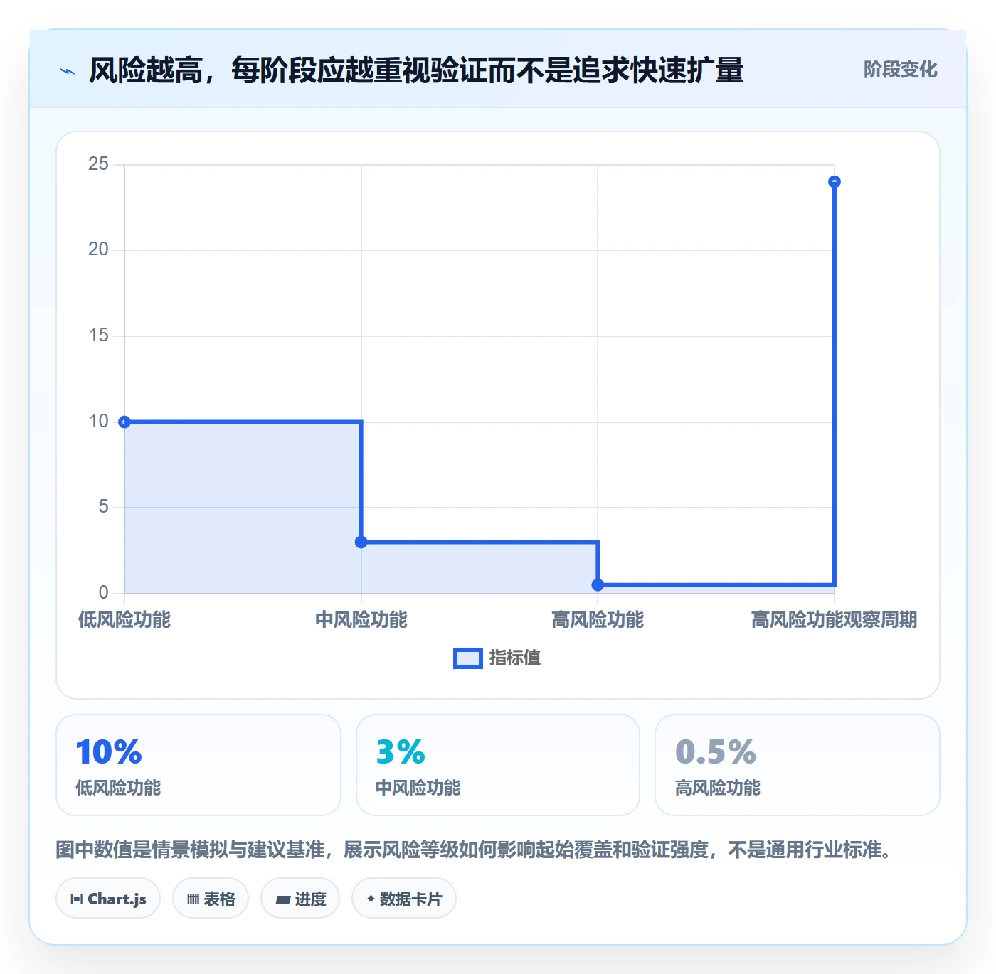 灰度发布实操方法：产品经理提升发布管理效率的入门指南方法与模板