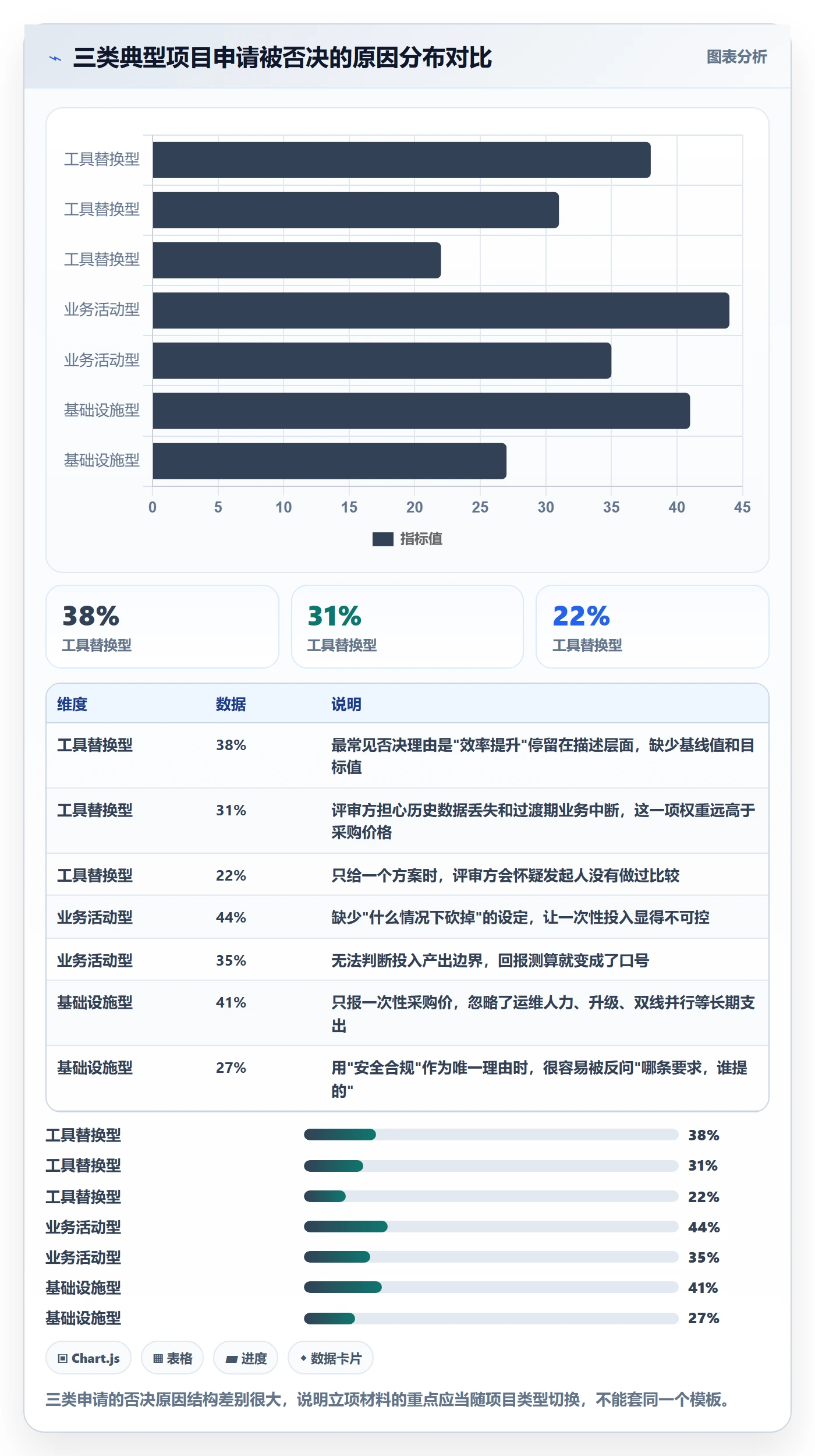 项目申请怎么做?管理层实操方法:项目立项从0到1