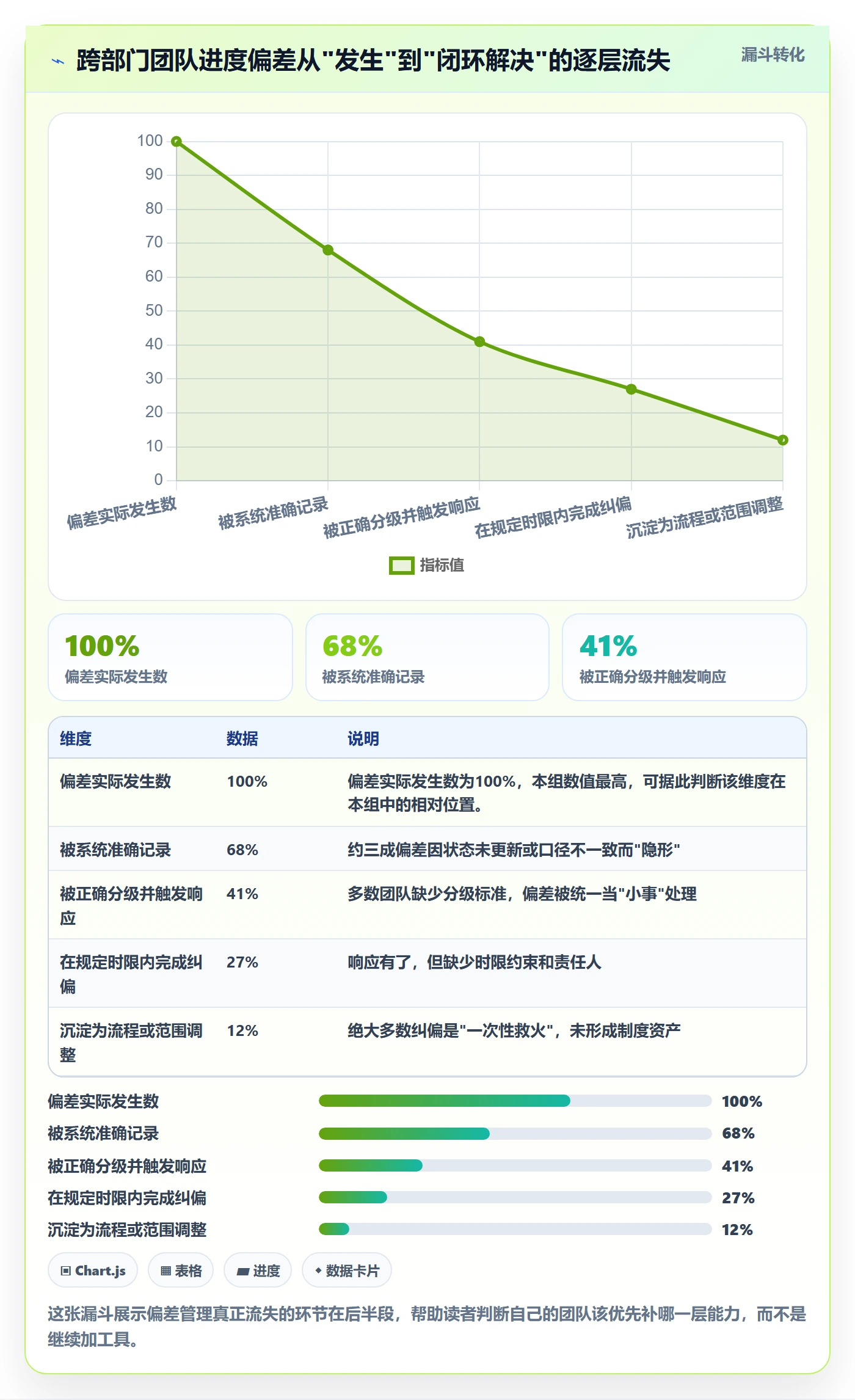 进度偏差管理指南：跨部门团队如何做好进度管理，制度设计全流程