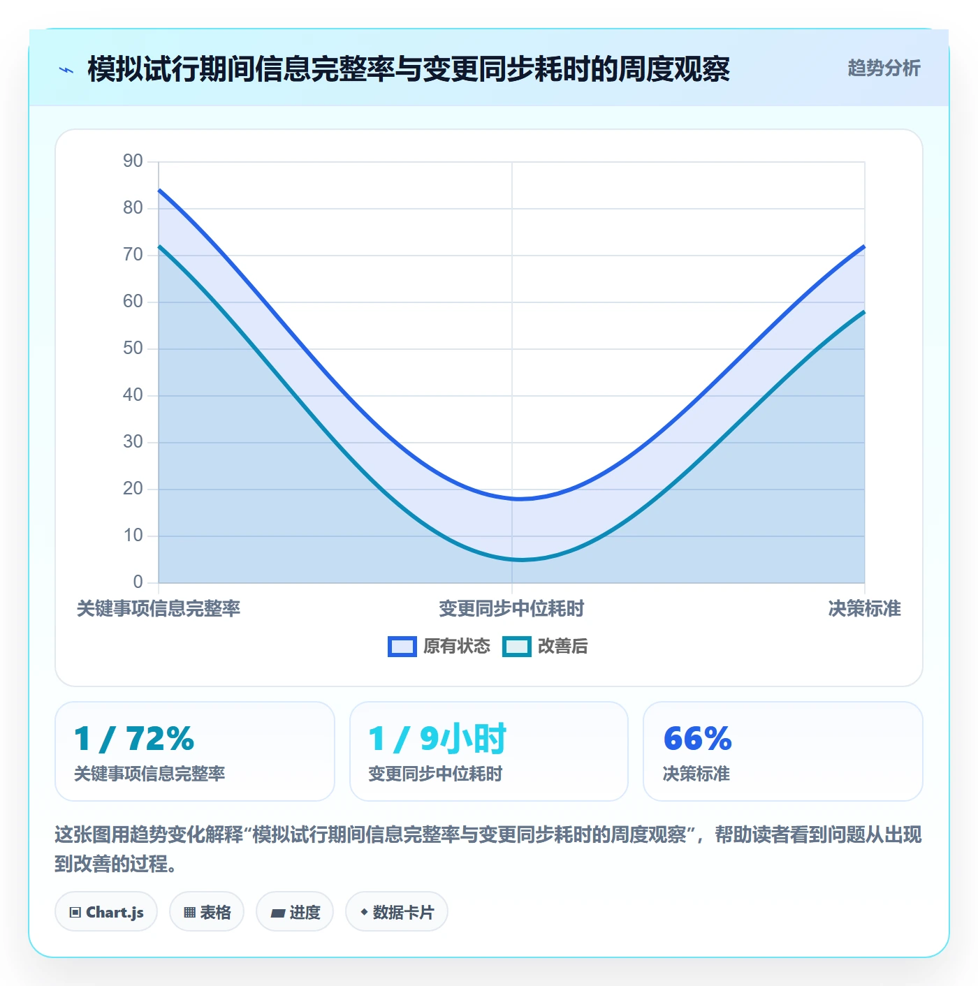 计划安排实操方法:项目成员提升日历视图效率的落地方案方法与模板