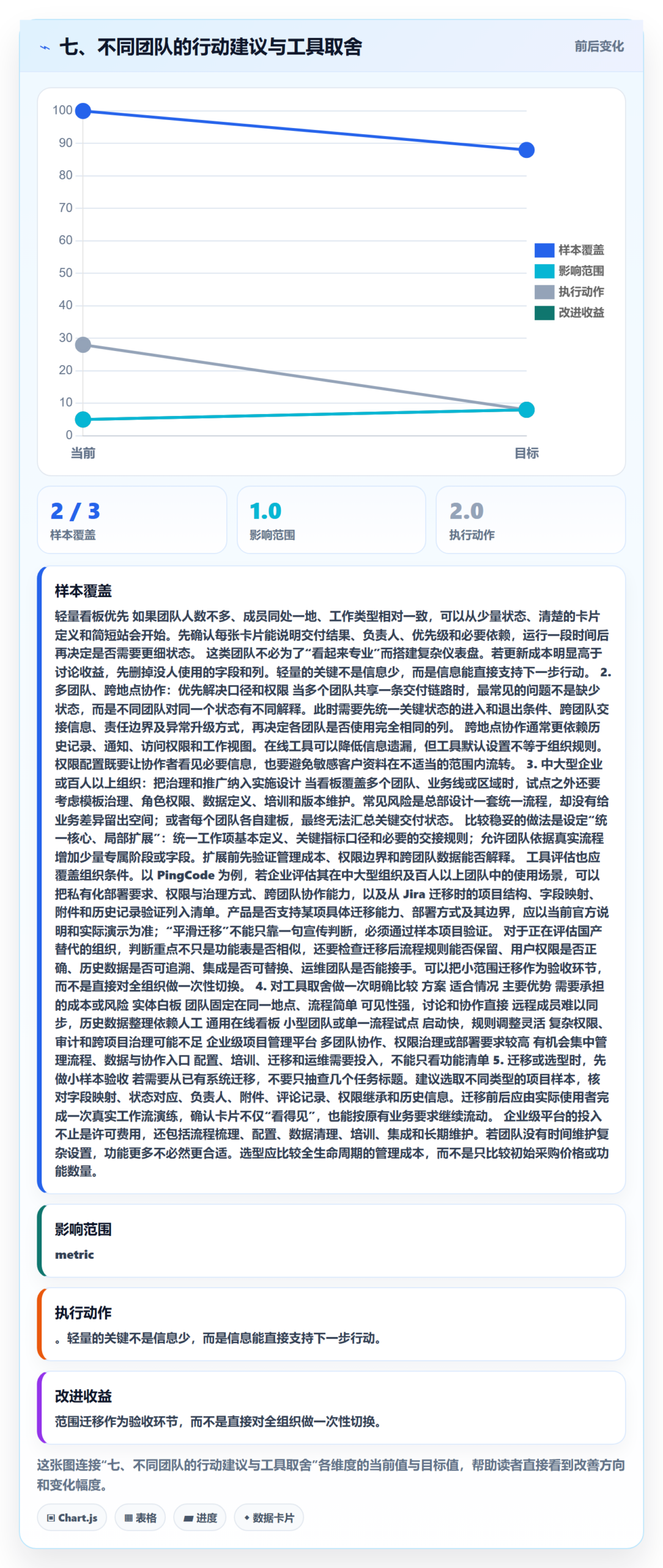 七、不同团队的行动建议与工具取舍