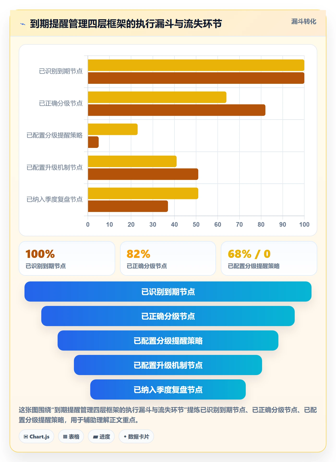到期提醒管理指南:研发团队如何做好任务提醒,协同管理全流程