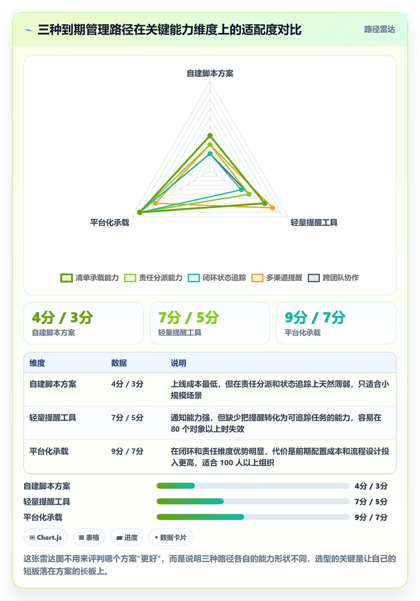 到期提醒管理指南:研发团队如何做好任务提醒,入门指南全流程