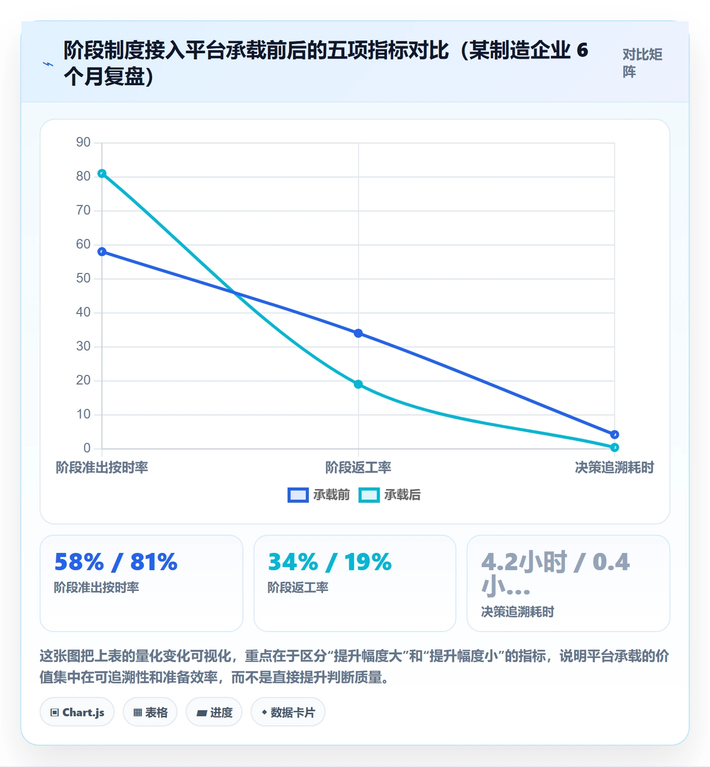 项目阶段怎么做?项目成员制度设计:项目阶段从0到1
