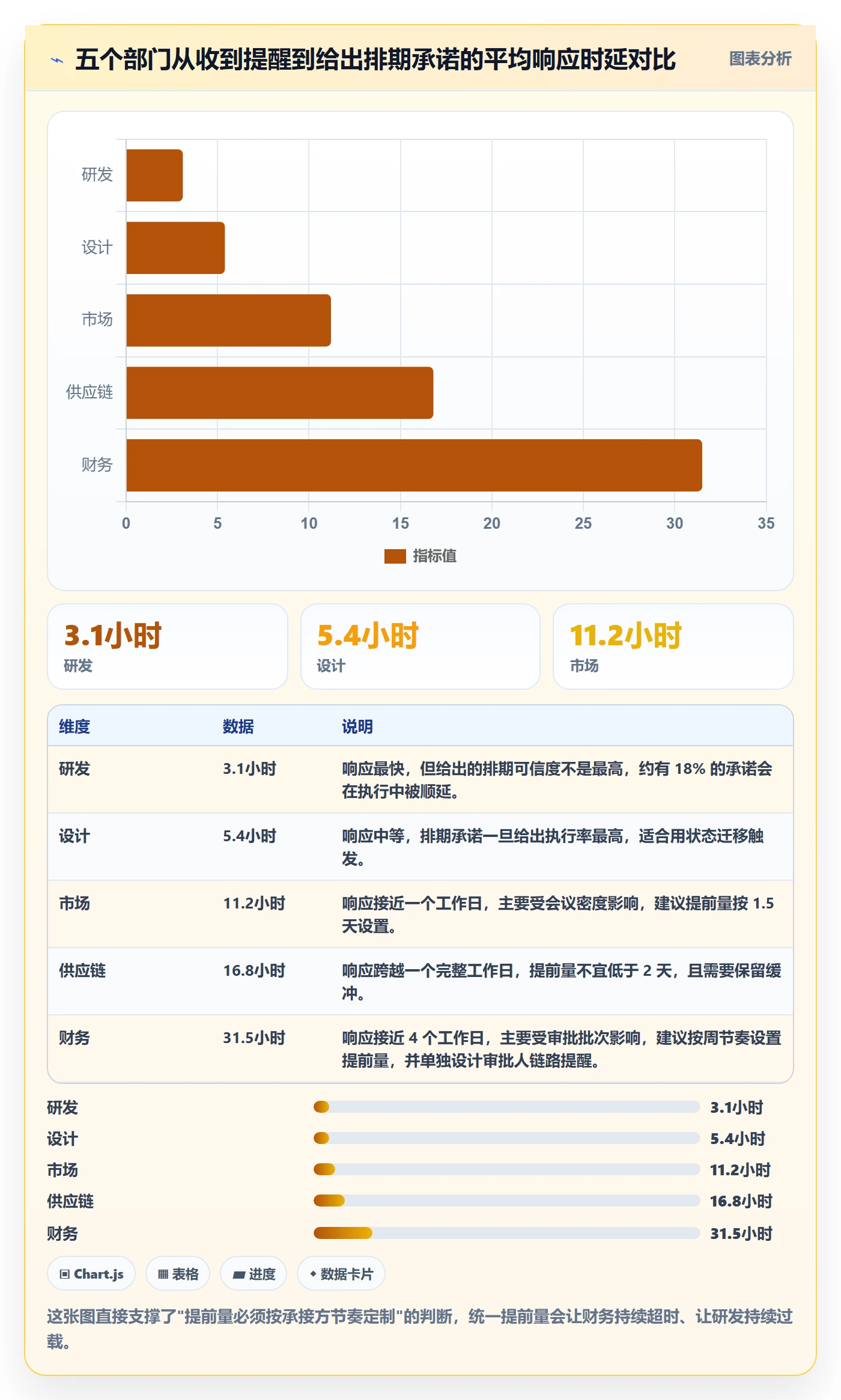 提前提醒实操方法：跨部门团队提升任务提醒效率的落地方案方法与模板