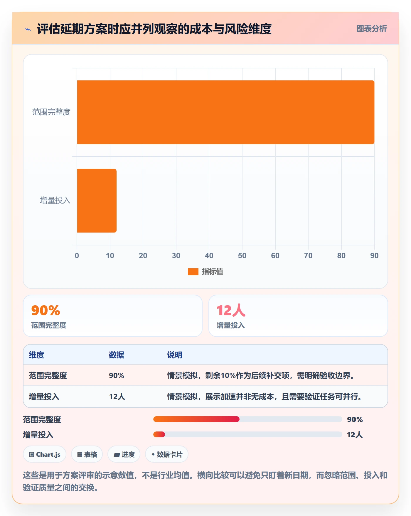 延期申请怎么做?项目经理流程优化:延期管理从0到1