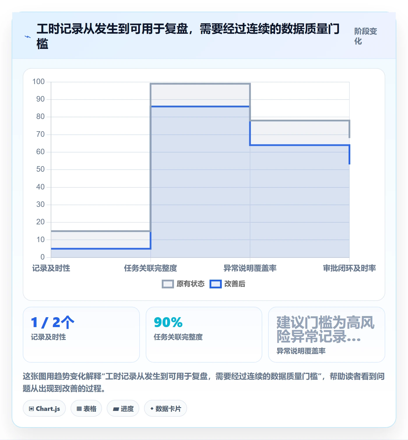 填报工时管理指南:项目成员如何做好工时管理,入门指南全流程
