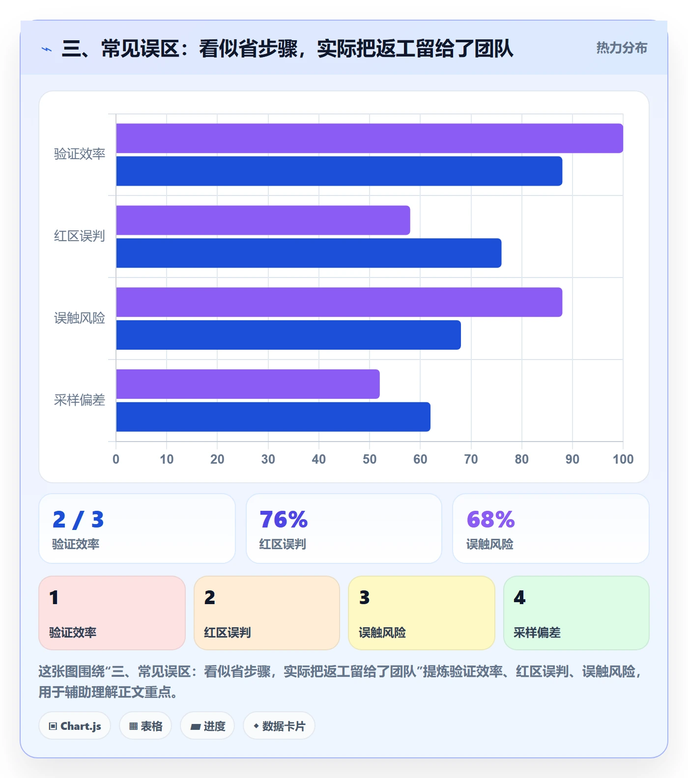 三、常见误区:看似省步骤,实际把返工留给了团队