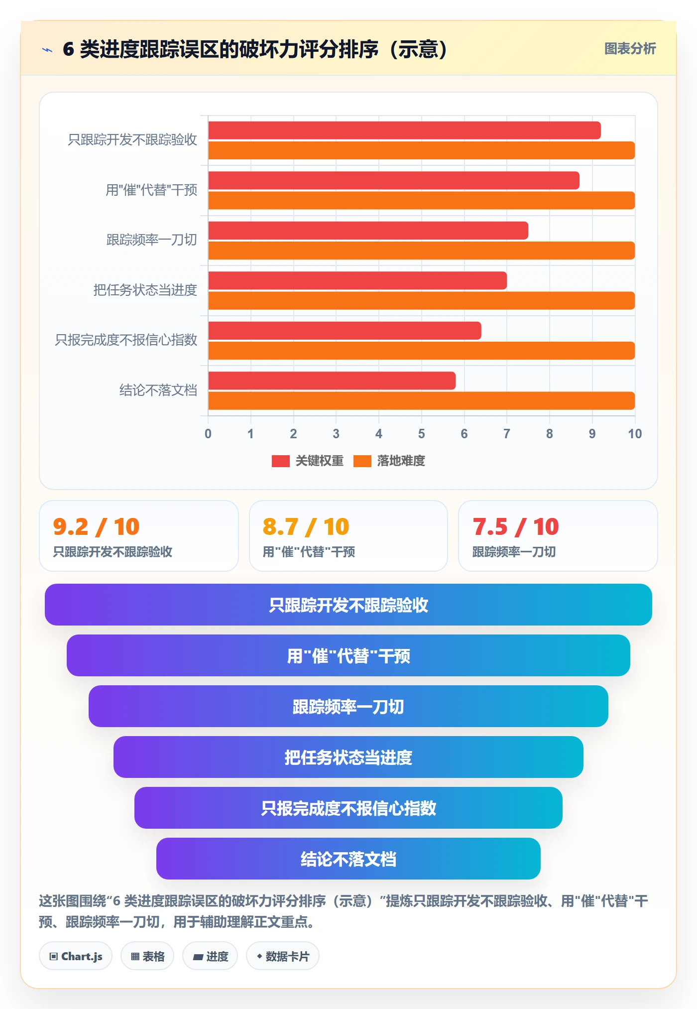 追踪管理指南：产品经理如何做好进度跟踪，落地方案全流程