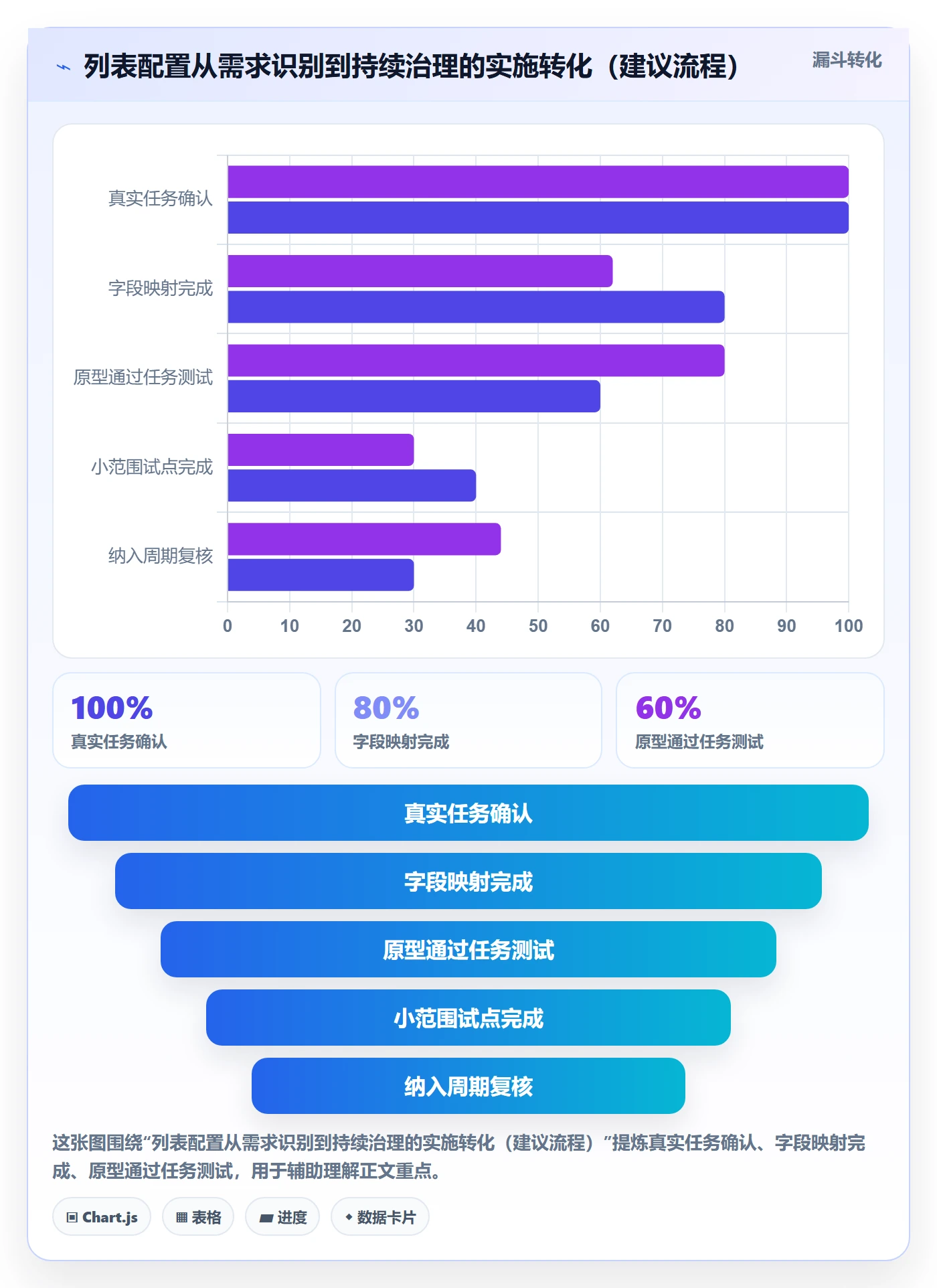 字段配置管理指南:研发团队如何做好列表视图,效率提升全流程