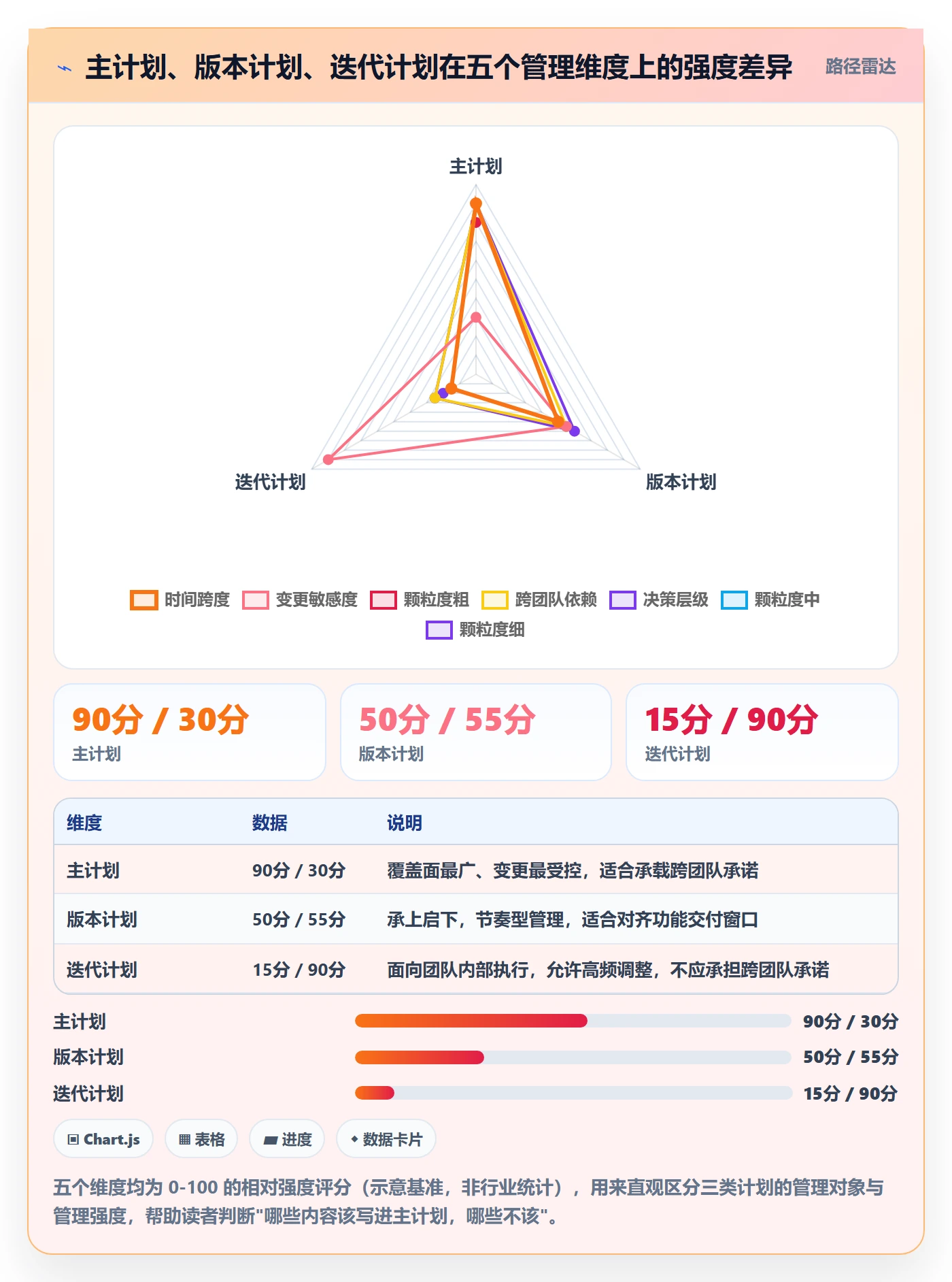 主计划怎么做？研发团队实操方法：项目规划从0到1