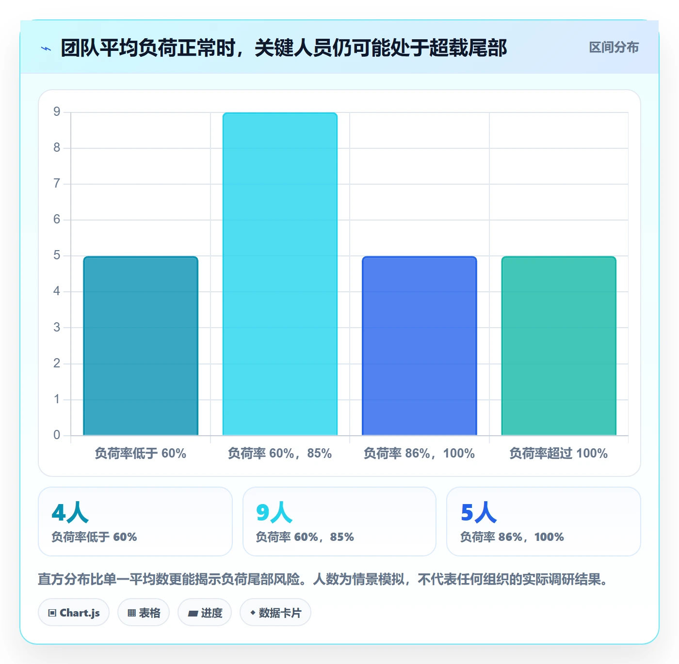人员实操方法:PMO提升资源管理效率的数据分析方法与模板