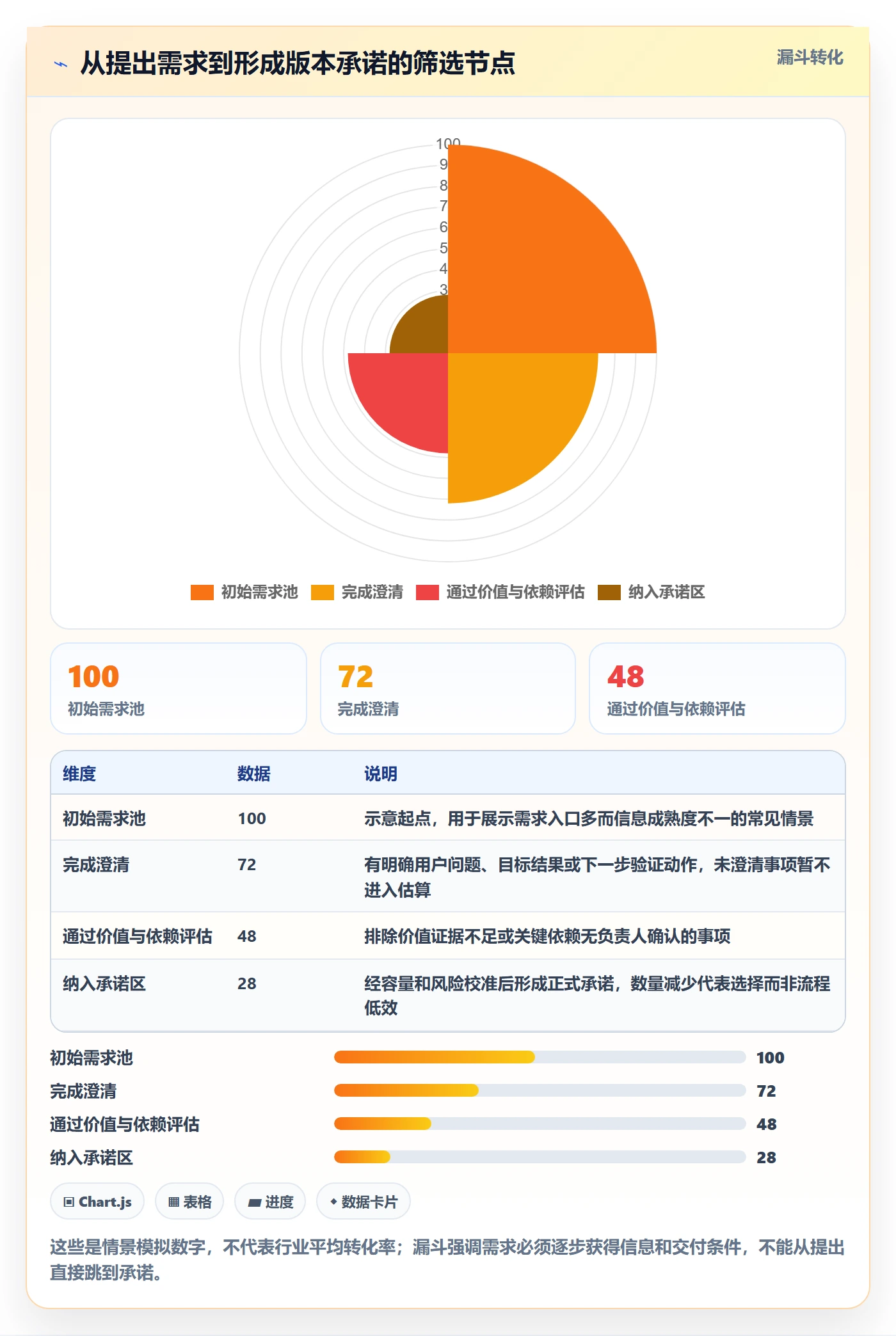 版本规划管理指南：管理层如何做好需求排期，实操方法全流程