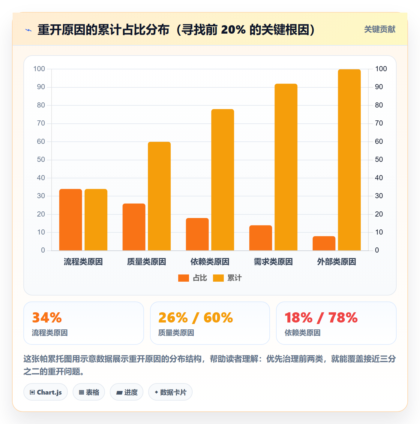 任务执行如何做好重开?实施团队协同管理与操作步骤