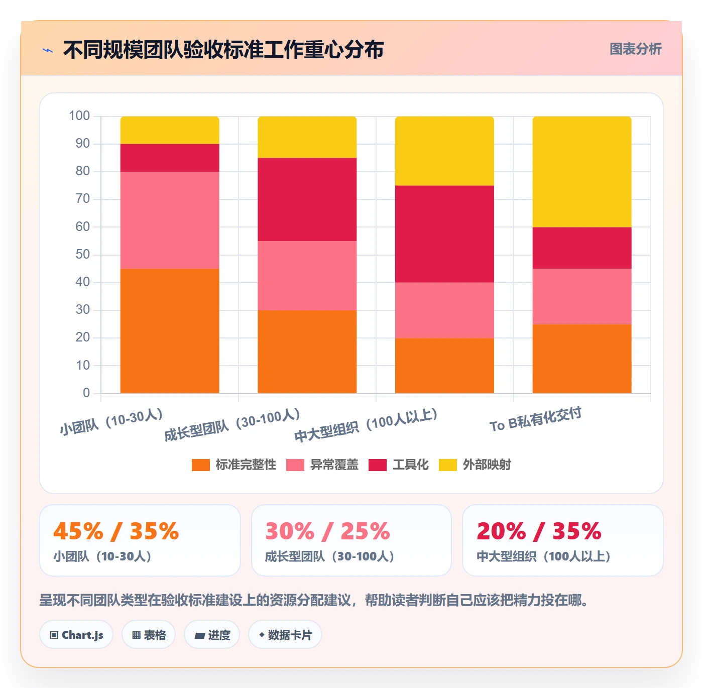验收标准最佳实践:产品经理任务验收最佳实践,常见问题