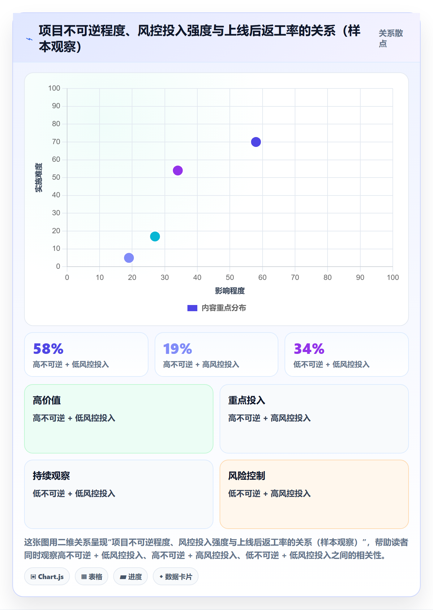 立项审批最佳实践：产品经理项目立项风险控制，常见问题
