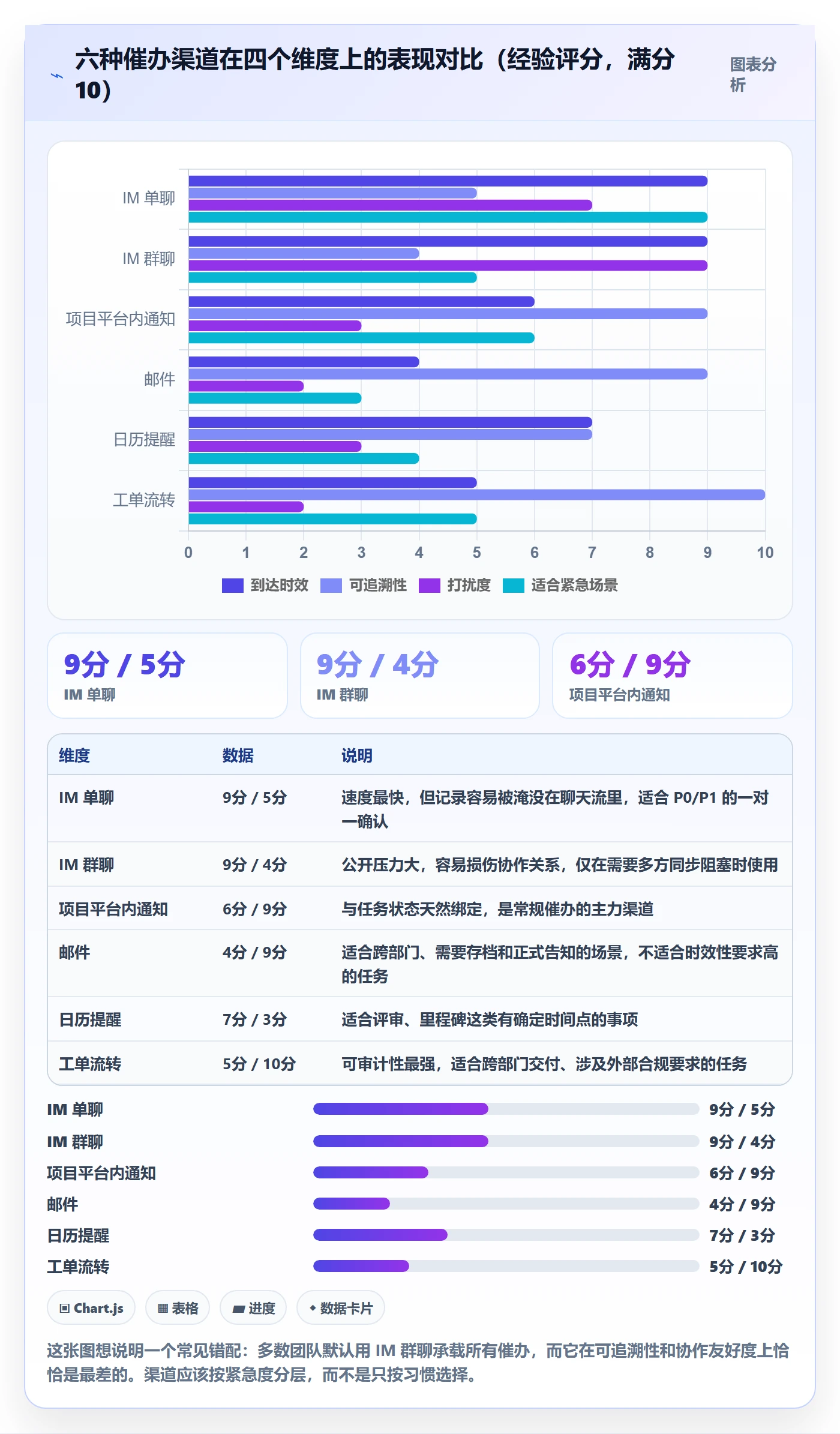 催办流程与规范:产品经理任务提醒入门指南关键指标