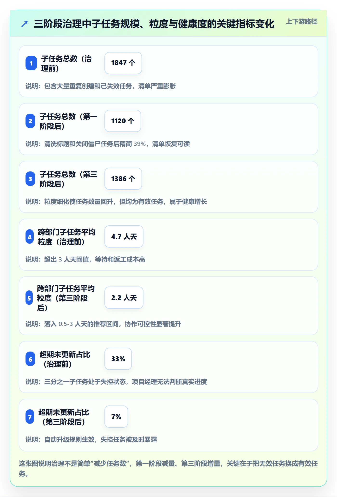 任务管理如何做好子任务?跨部门团队数据分析与操作步骤
