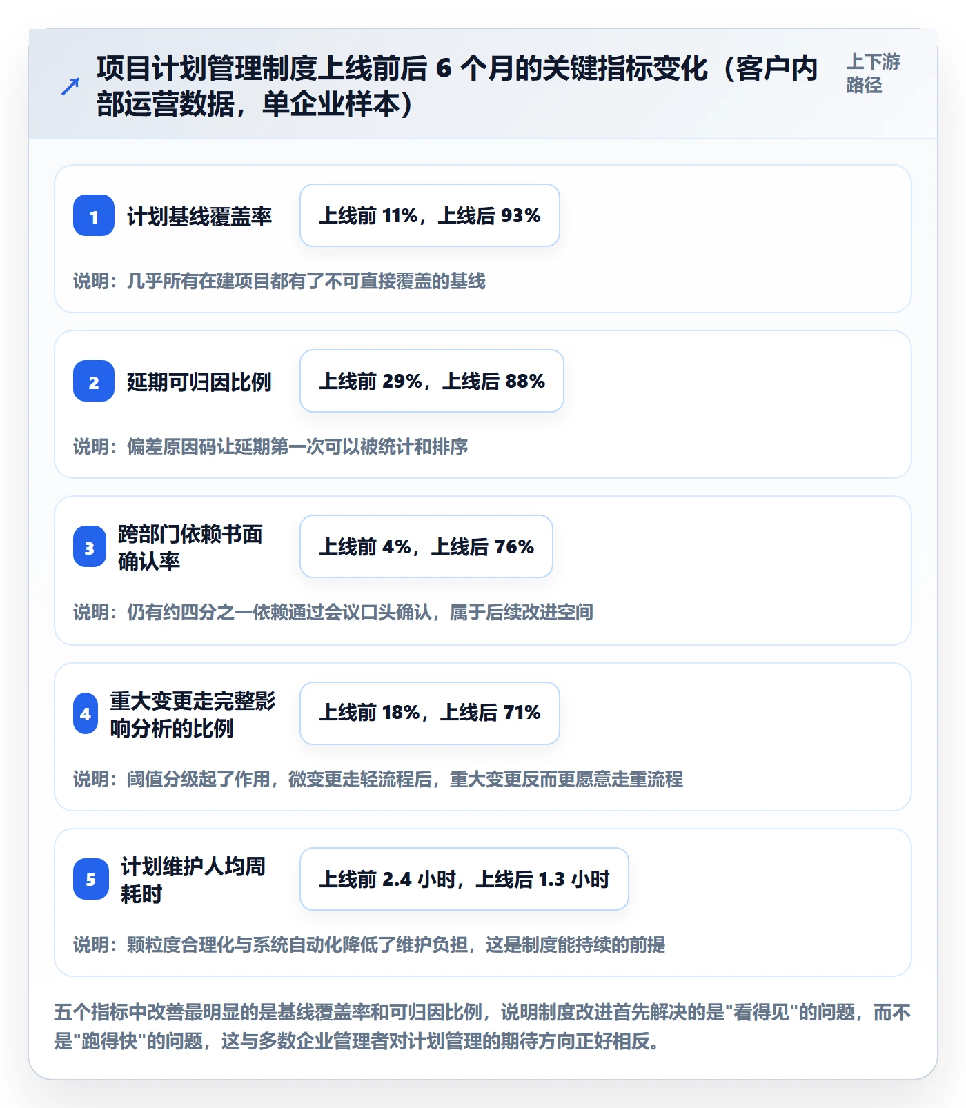 项目计划管理方法大全:企业管理者项目规划制度设计落地清单