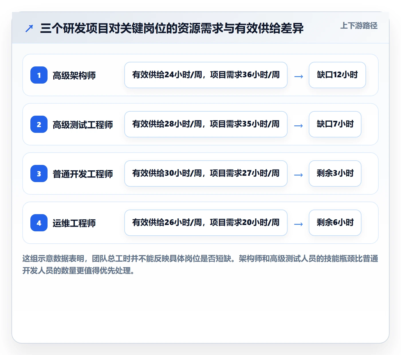 资源冲突管理方法大全：企业管理者人力资源计划最佳实践落地清单