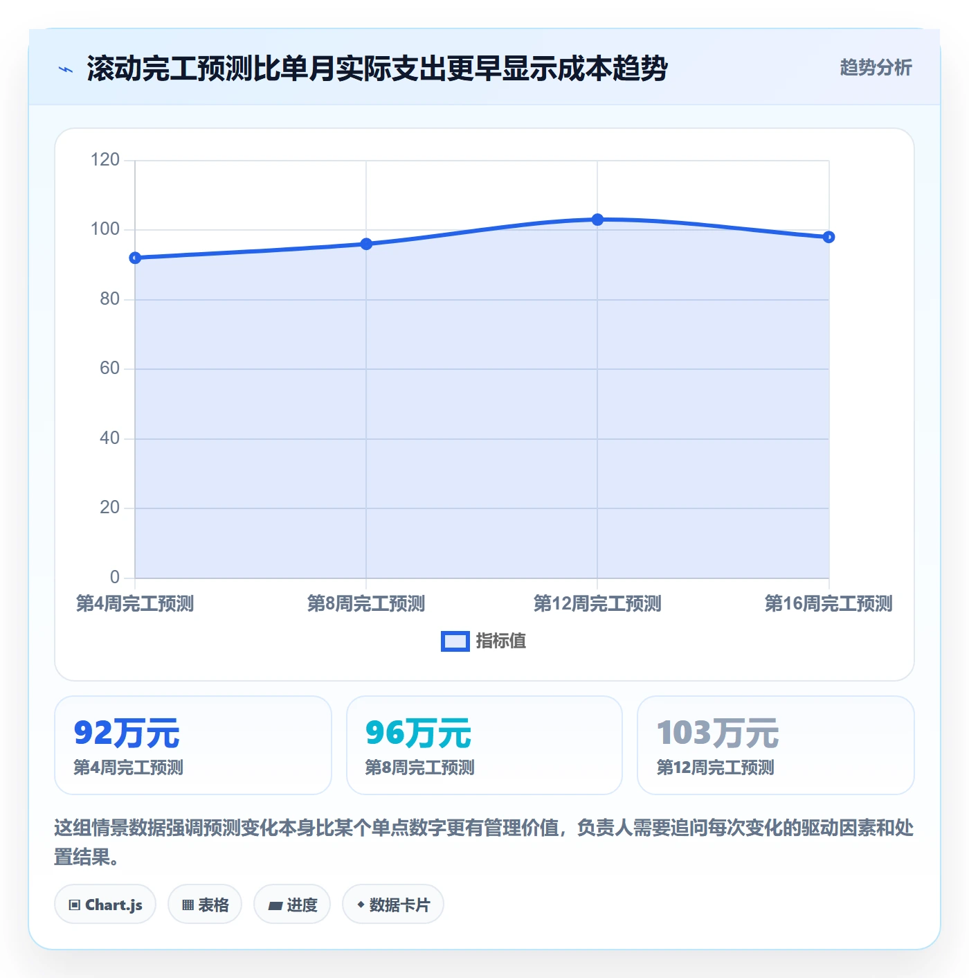 项目成本实操方法:项目负责人提升成本管理效率的风险控制方法与模板