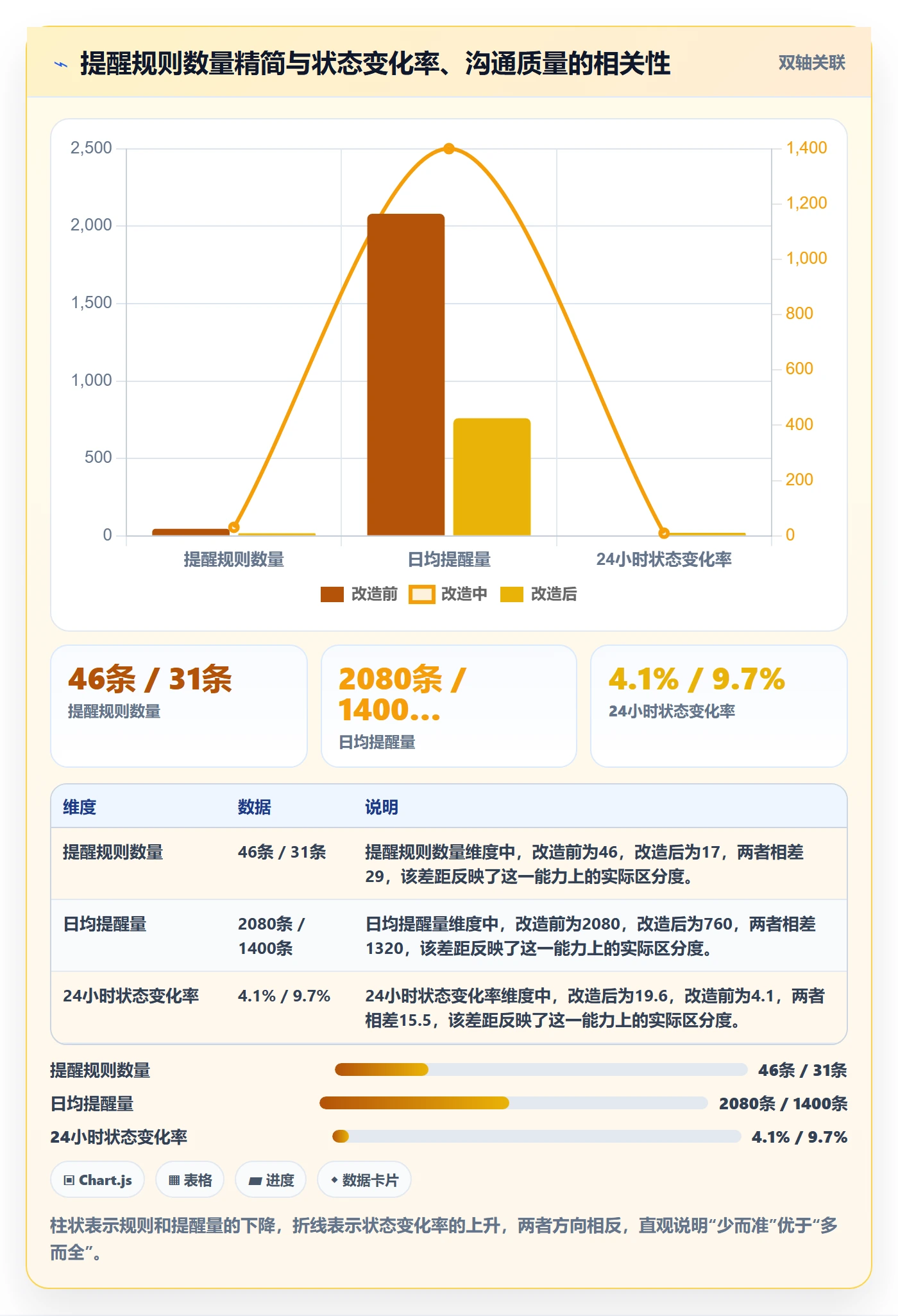 任务提醒自动提醒全流程:跨部门团队风险控制与一文讲清