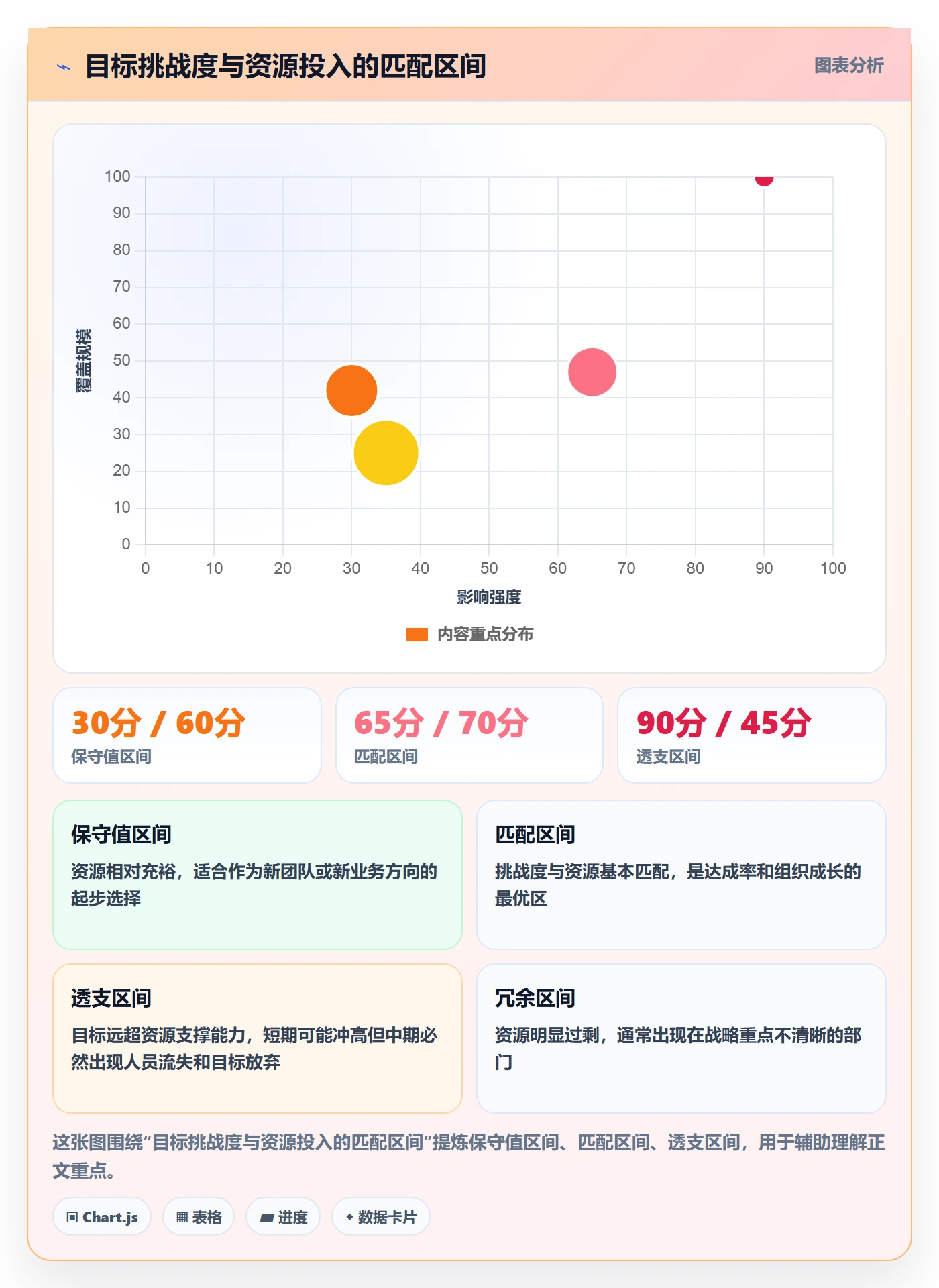 项目目标怎么做?管理层数据分析:项目目标从0到1