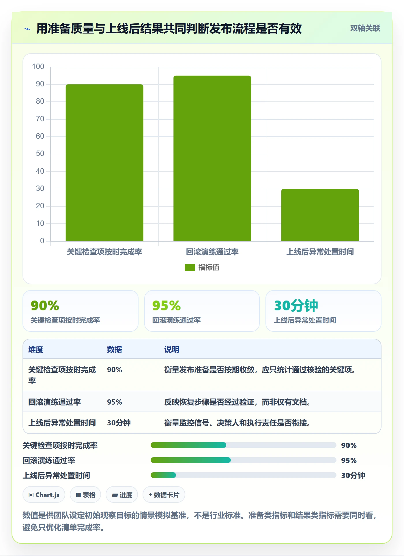 发布检查落地方案:项目经理开展发布管理的协同管理案例解析