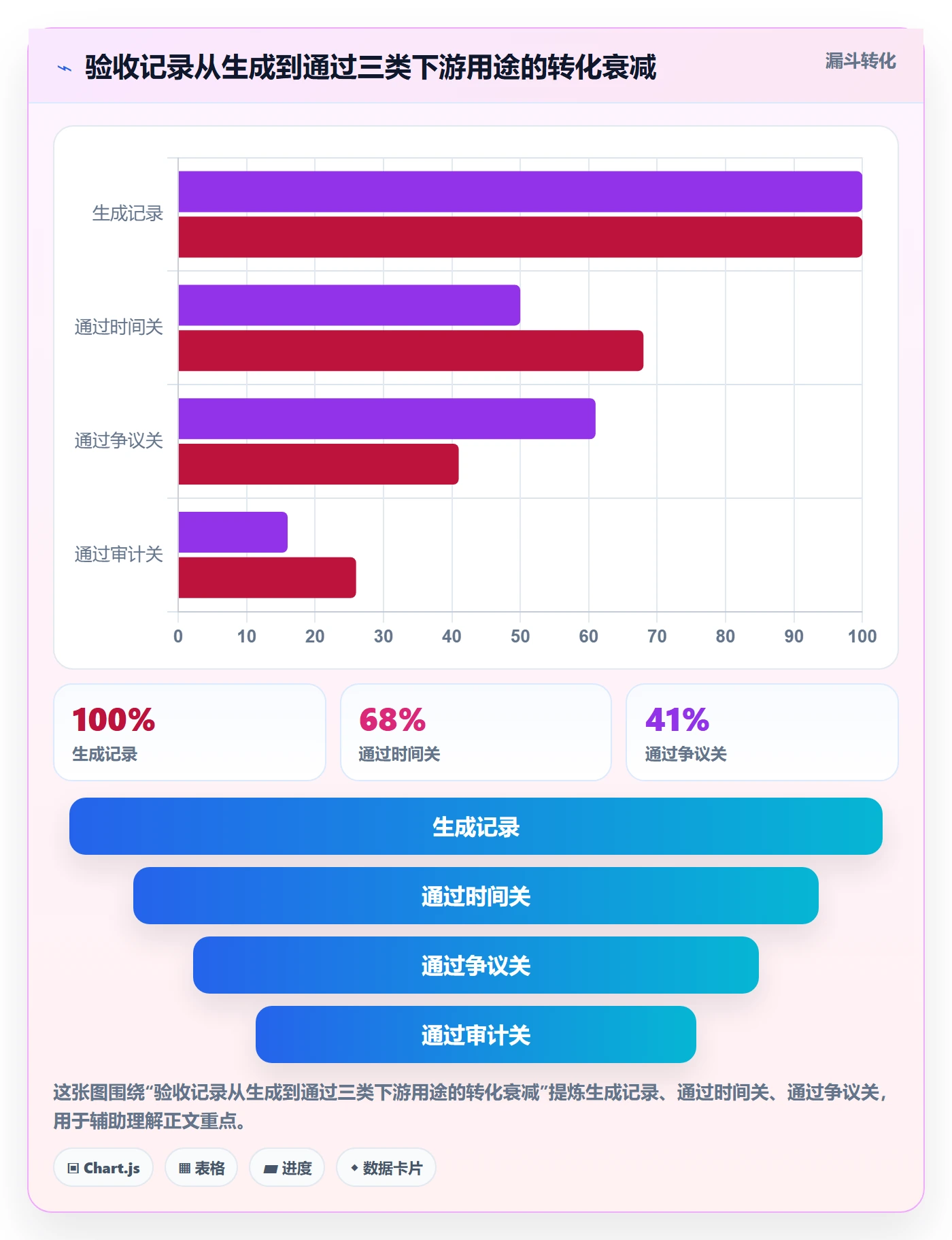 验收记录管理方法大全：企业管理者任务验收制度设计落地清单
