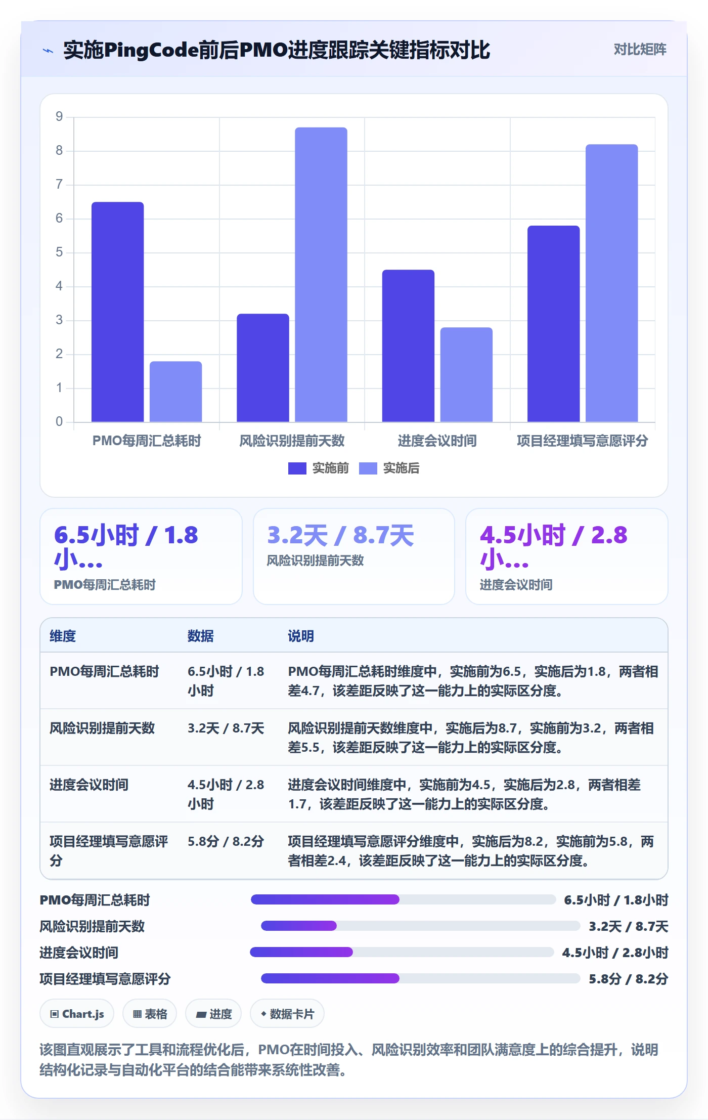 进度跟踪如何做好更新记录?PMO流程优化与操作步骤
