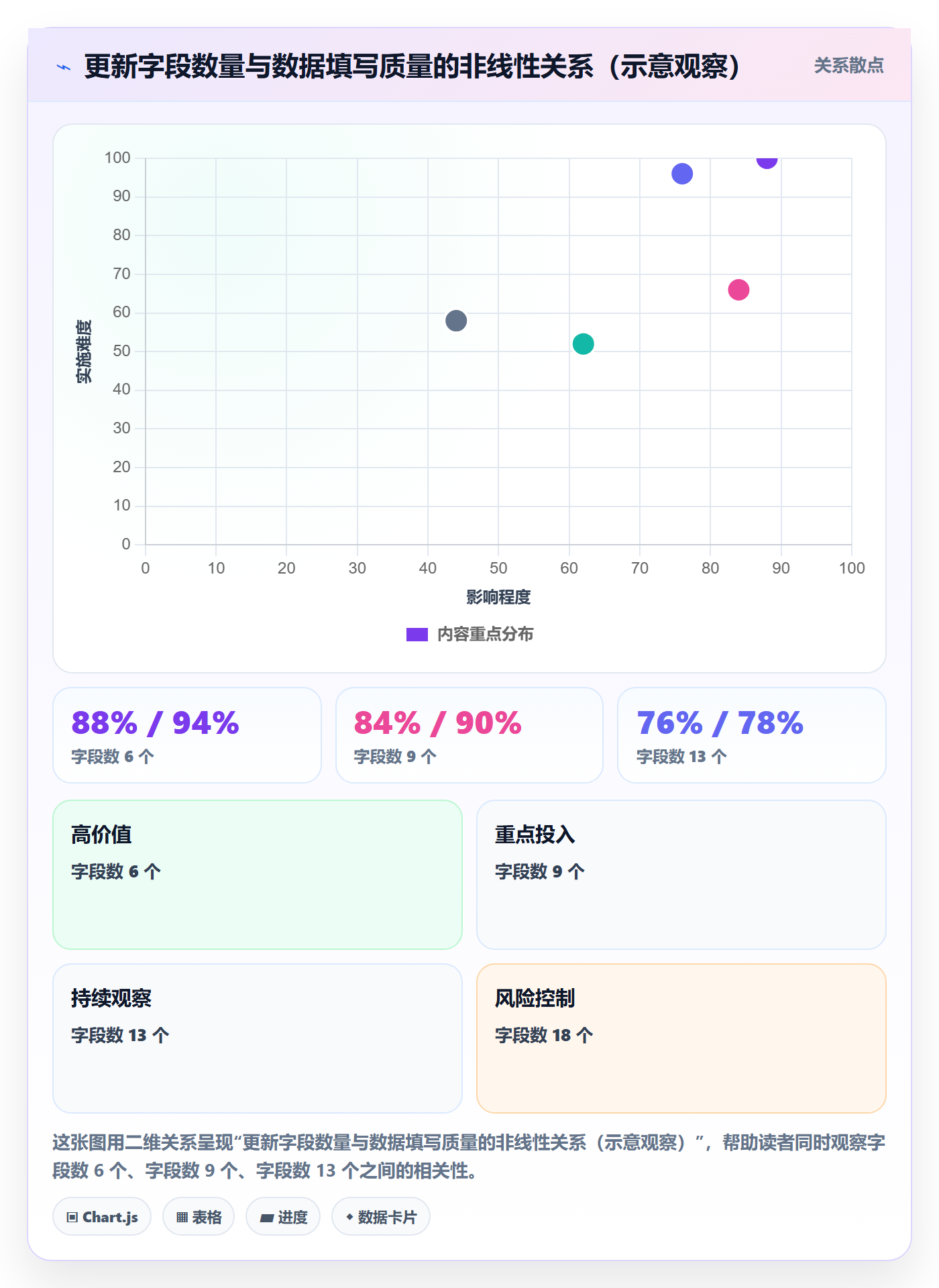 进度更新怎么做？项目负责人实操方法：进度管理从0到1