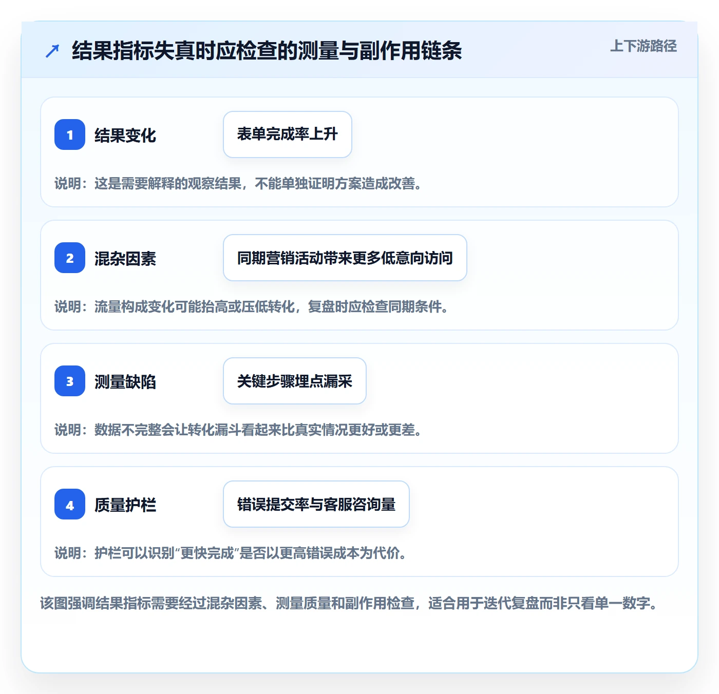 迭代管理如何做好迭代目标？产品经理制度设计与操作步骤