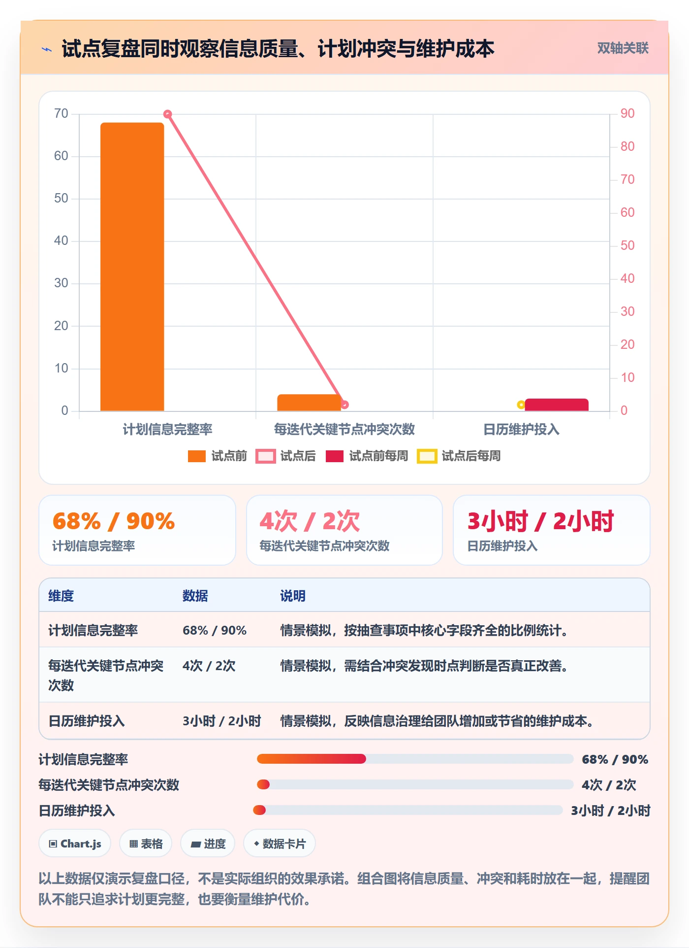 计划安排怎么做?研发团队协同管理:日历视图从0到1