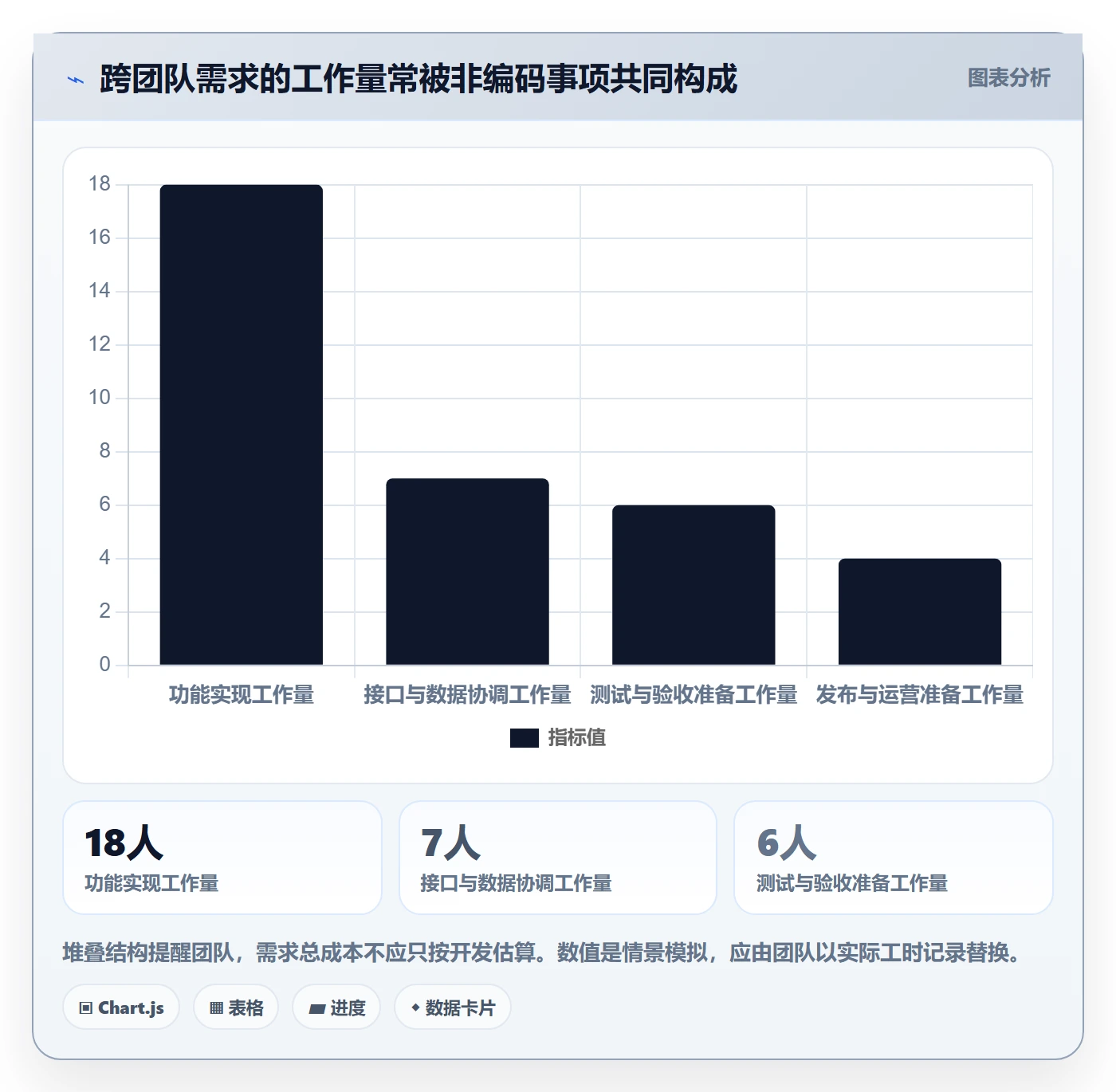 需求评审流程与规范:项目成员需求管理风险控制关键指标