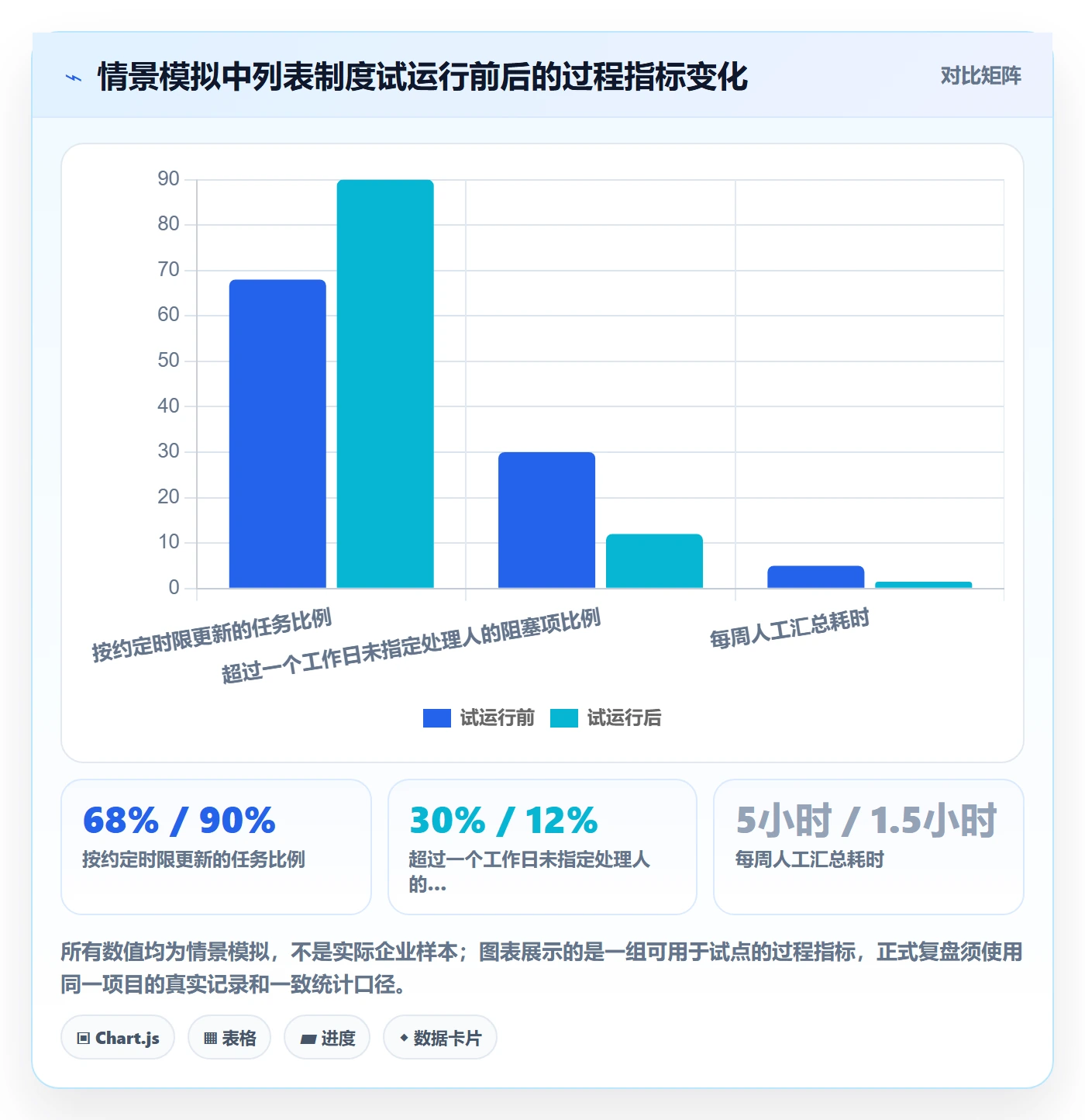 分组落地方案:项目负责人开展列表视图的制度设计案例解析