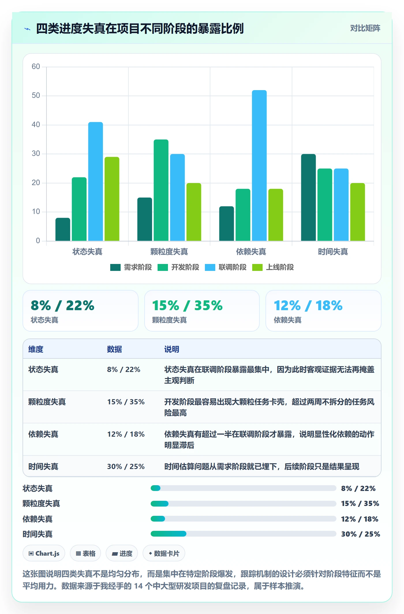 进度跟踪每日进展全流程：研发团队效率提升与一文讲清